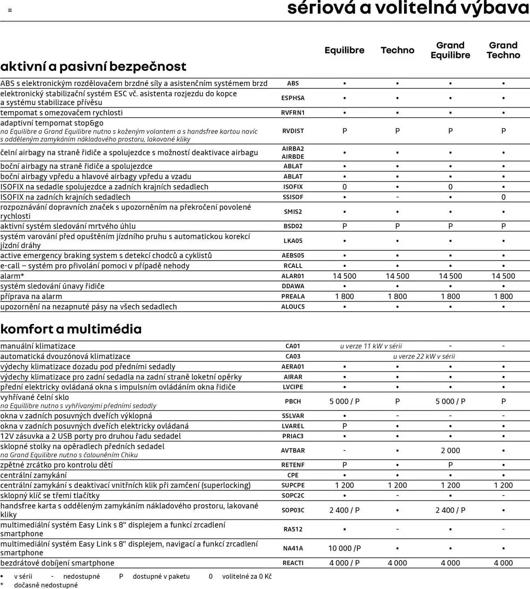 Renault leták - 25. dubna 28. února 2026 - Page 7