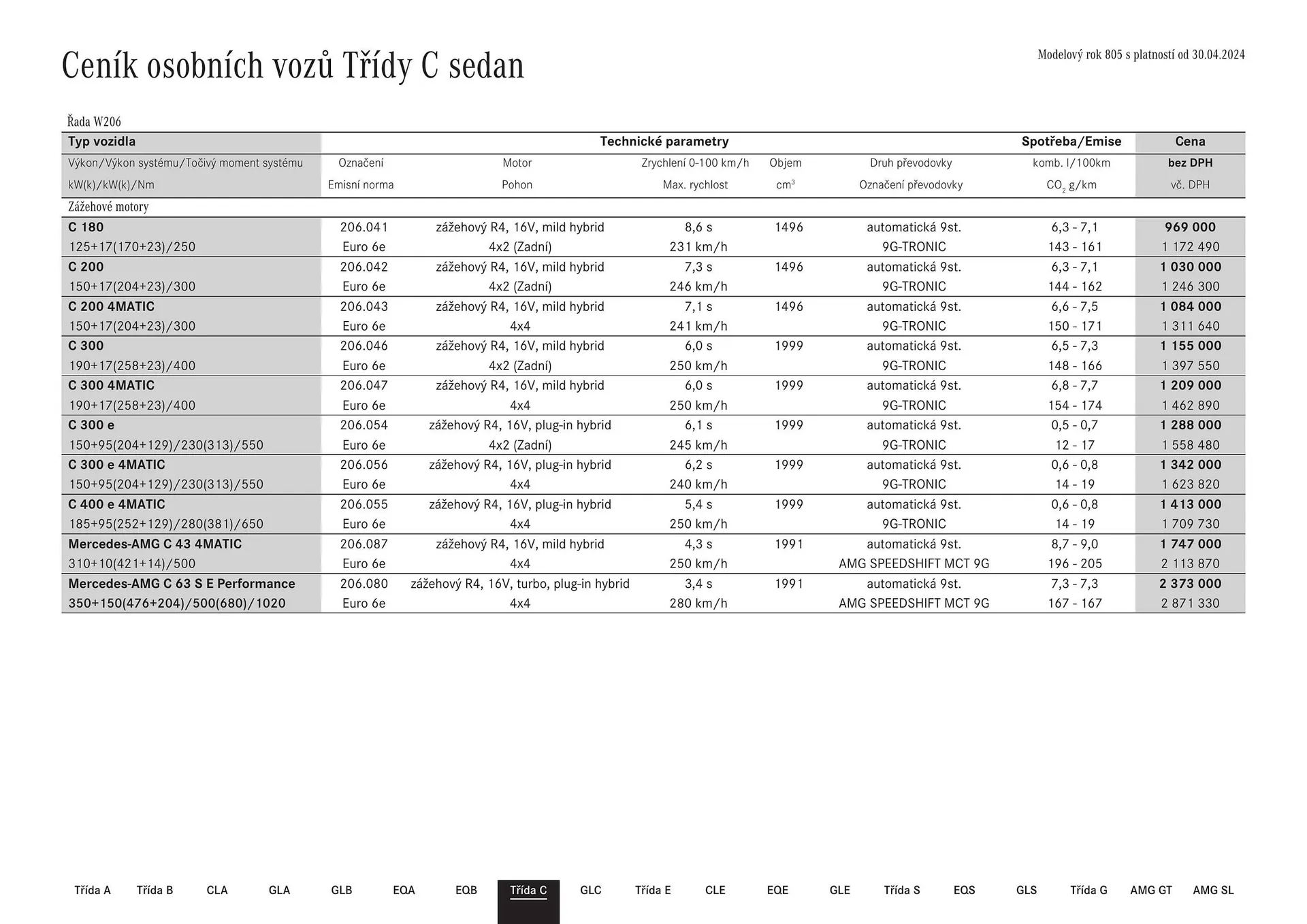 Mercedes Benz leták - 12. července 12. ledna 2025 - Page 22