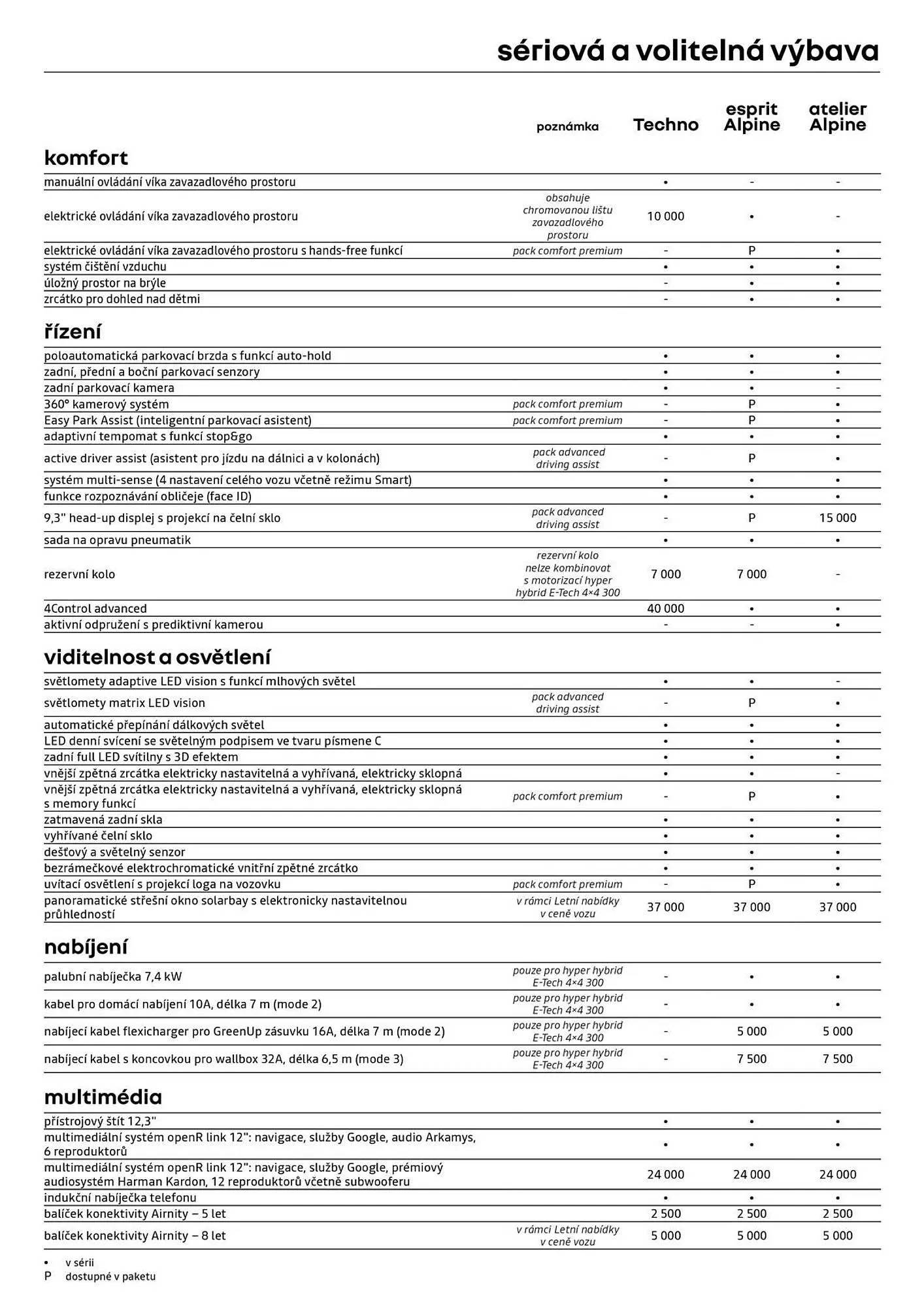 Renault leták - 3. července 31. července 2026 - Page 7