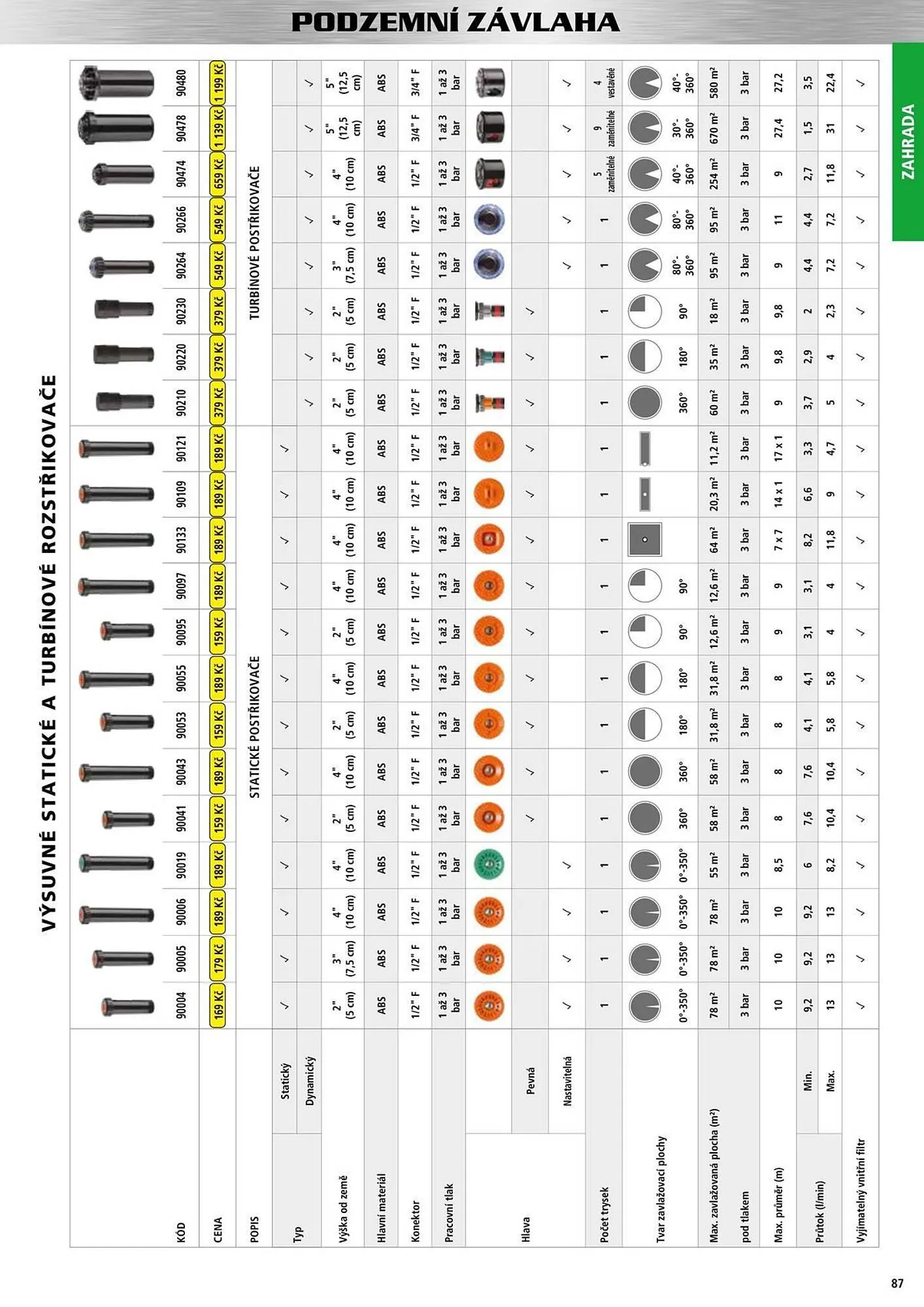 Hecht leták - 18. září 31. prosince 2025 - Page 88