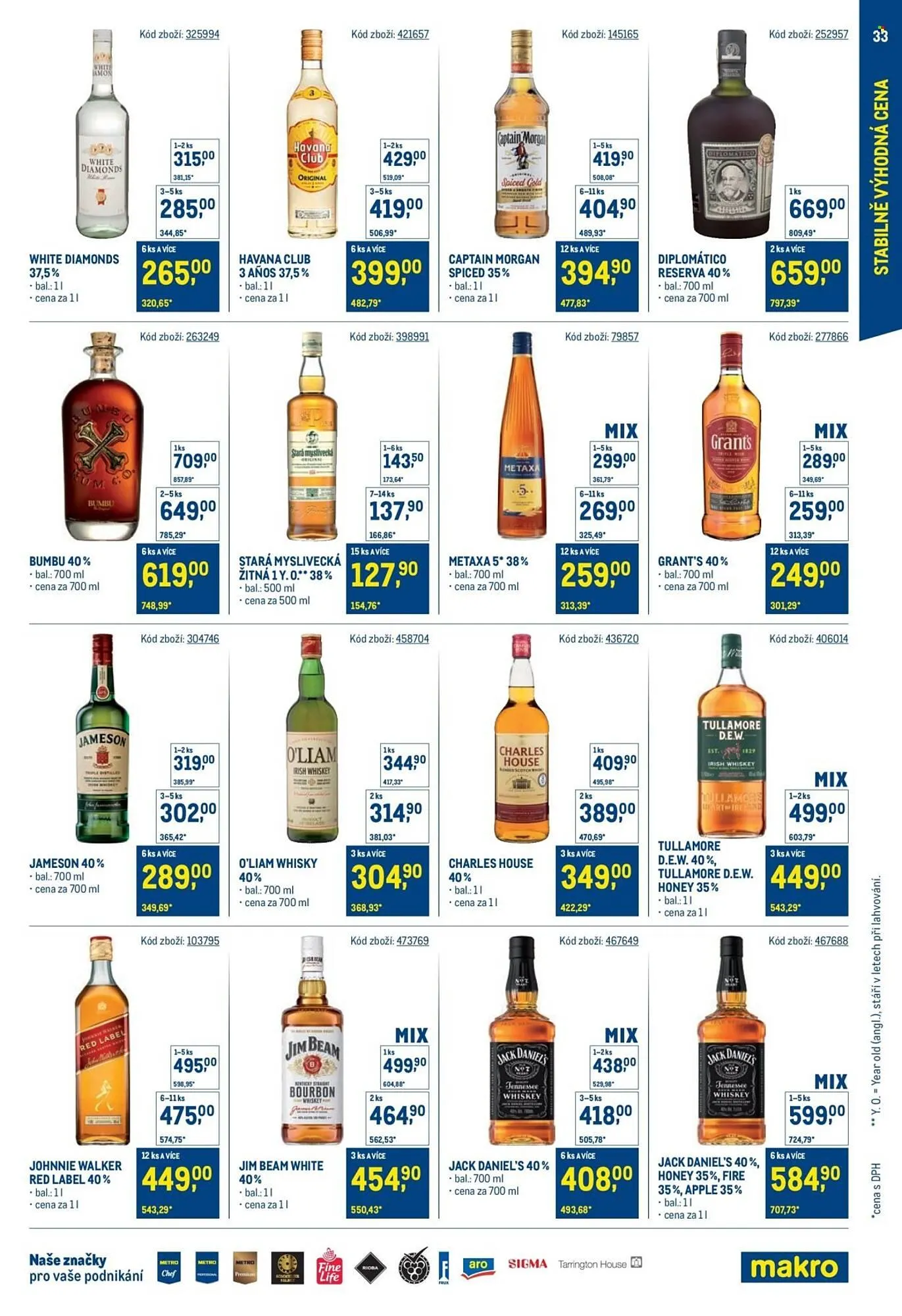 Makro leták - 24. března 1. dubna 2026 - Page 33