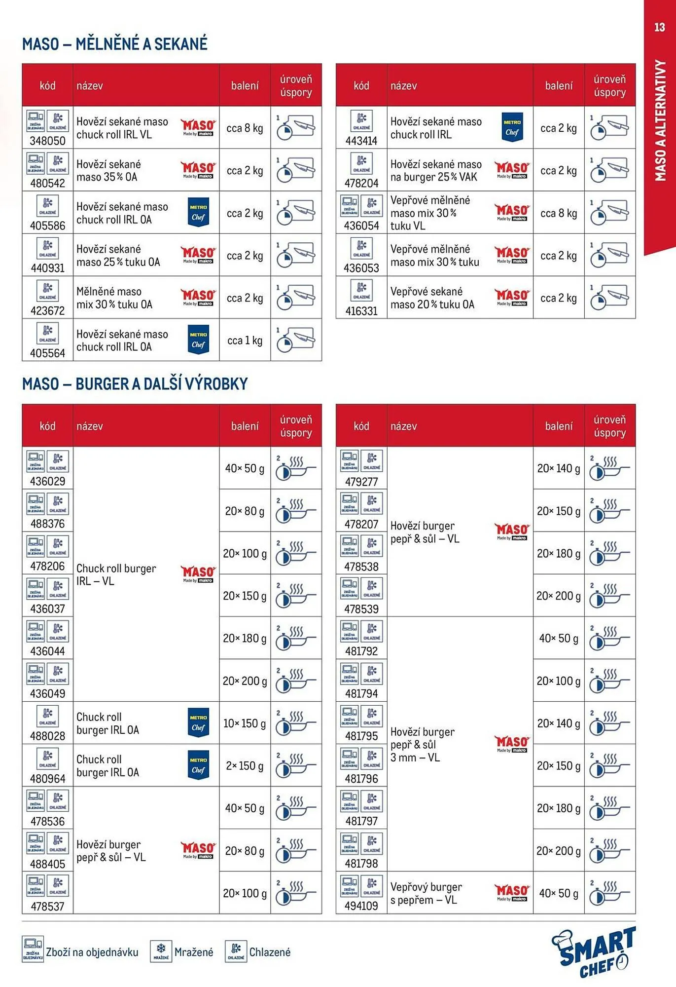 Makro leták - 12. března 29. července 2026 - Page 13