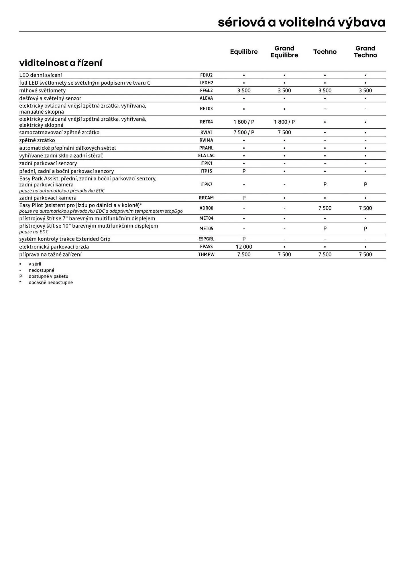 Renault leták - 8. ledna 31. ledna 2026 - Page 8