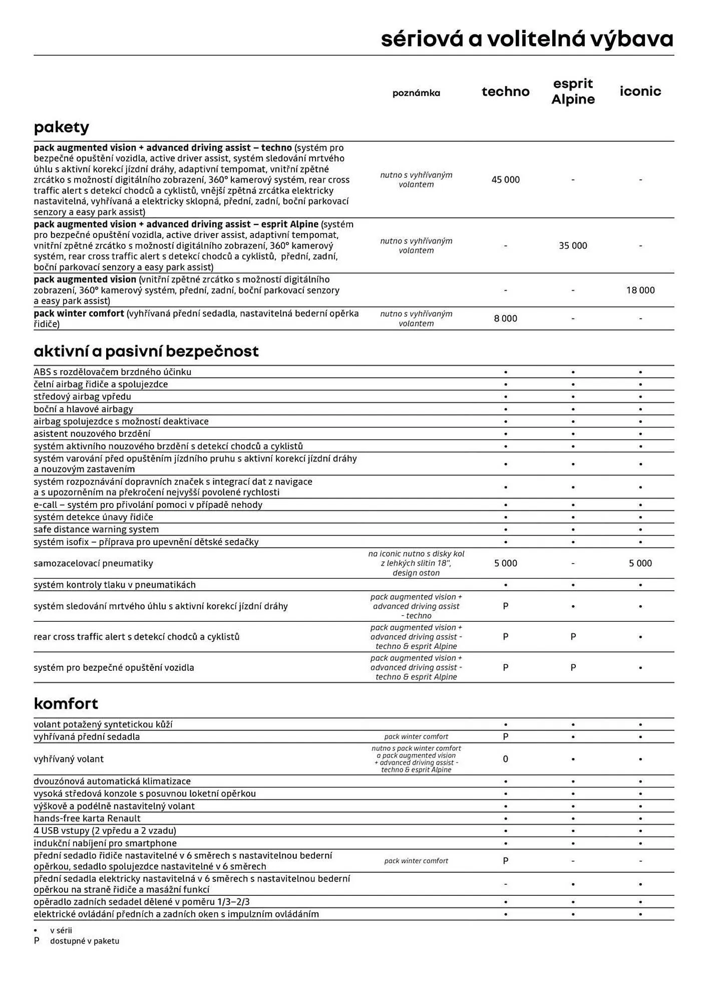 Renault leták - 2. října 30. listopadu 2025 - Page 5