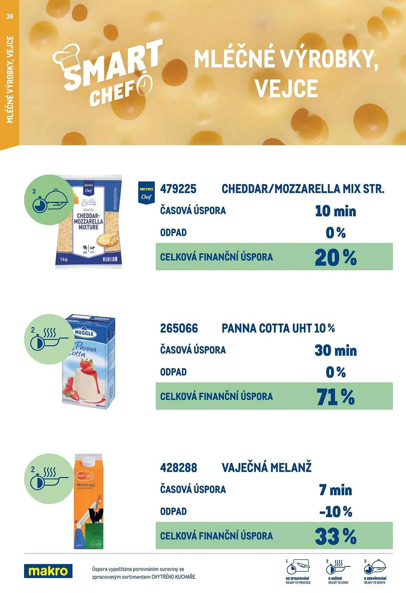 Makro leták - 12. března 29. července 2026 - Page 38