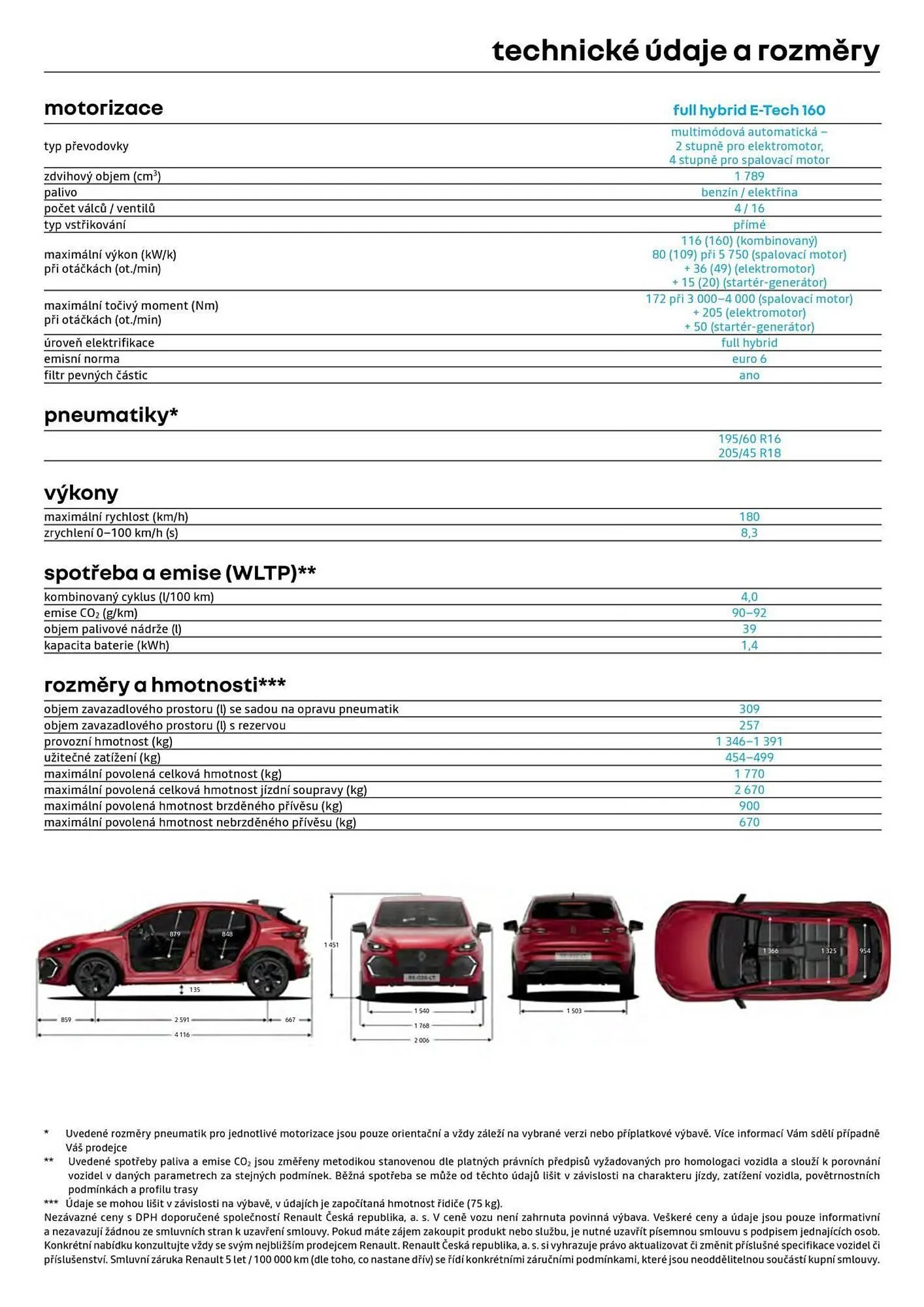 Renault leták - 5. prosince 31. prosince 2025 - Page 12