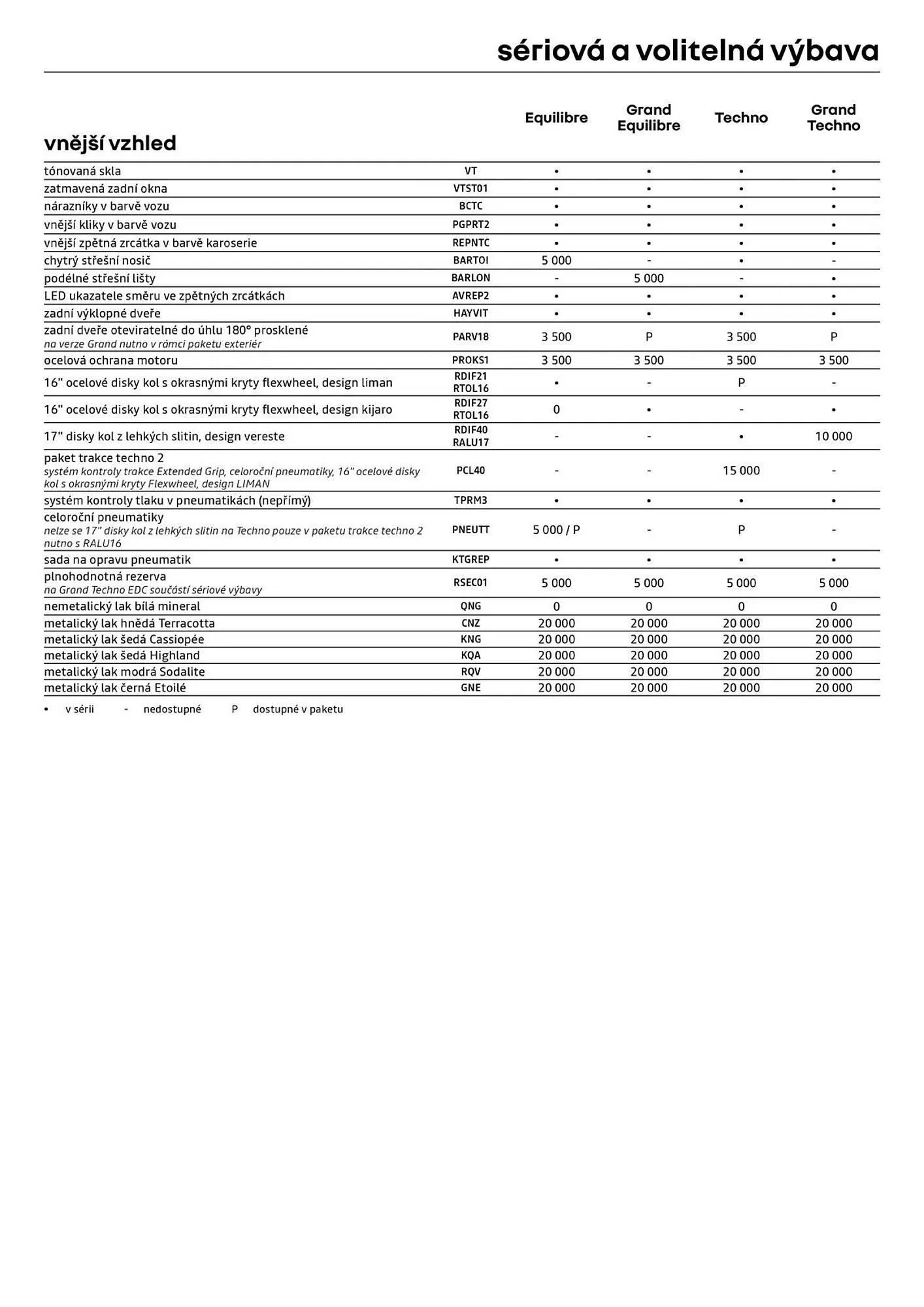 Renault leták - 3. února 9. března 2025 - Page 10