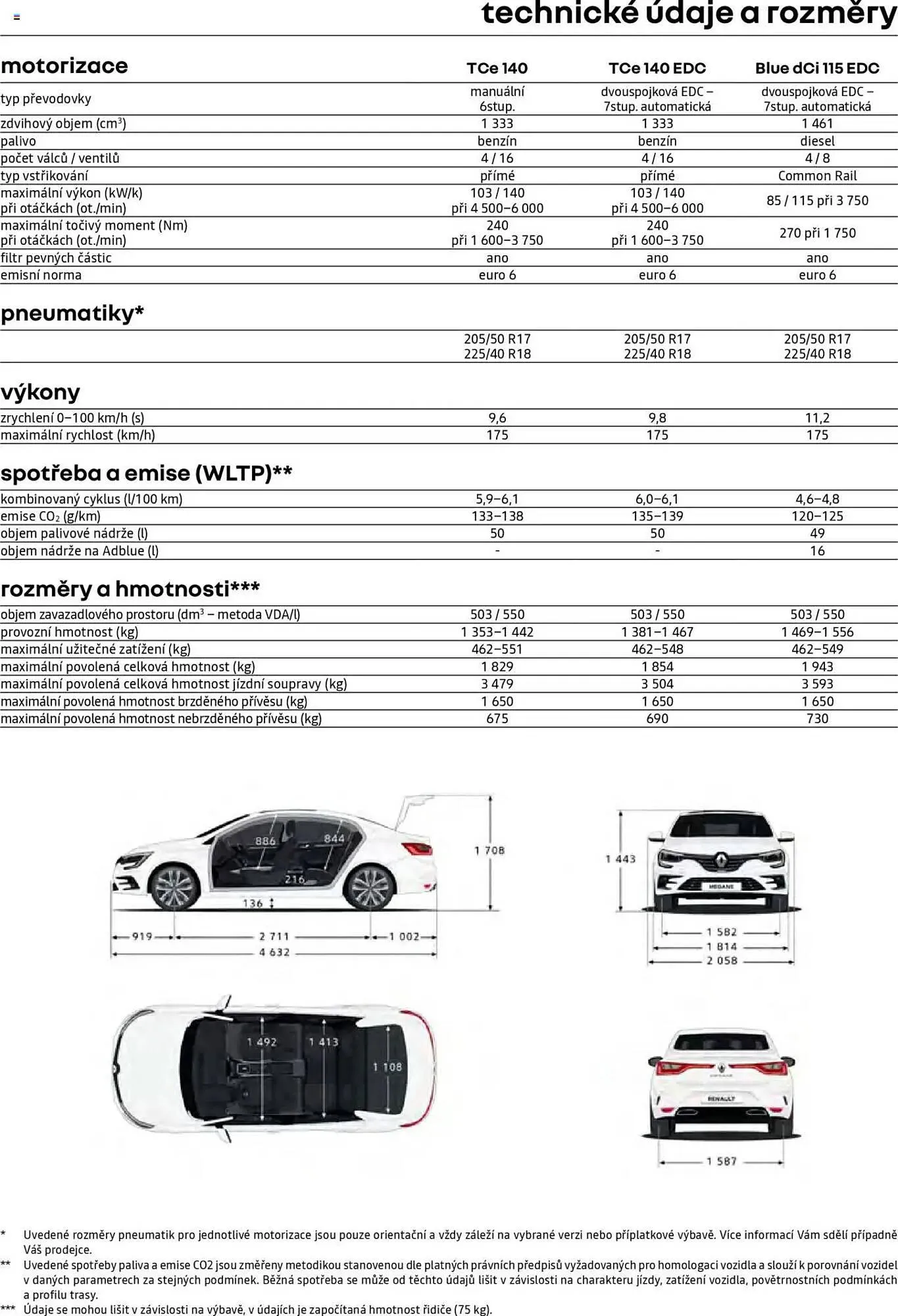 Renault leták - 25. dubna 28. února 2026 - Page 8
