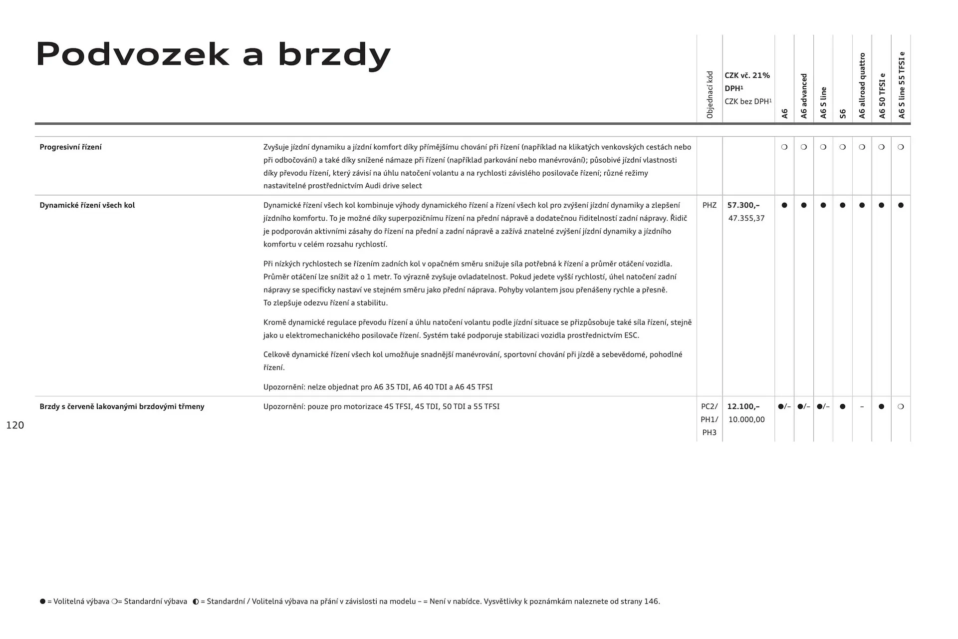 Audi A6 leták - 6. srpna 31. ledna 2025 - Page 120