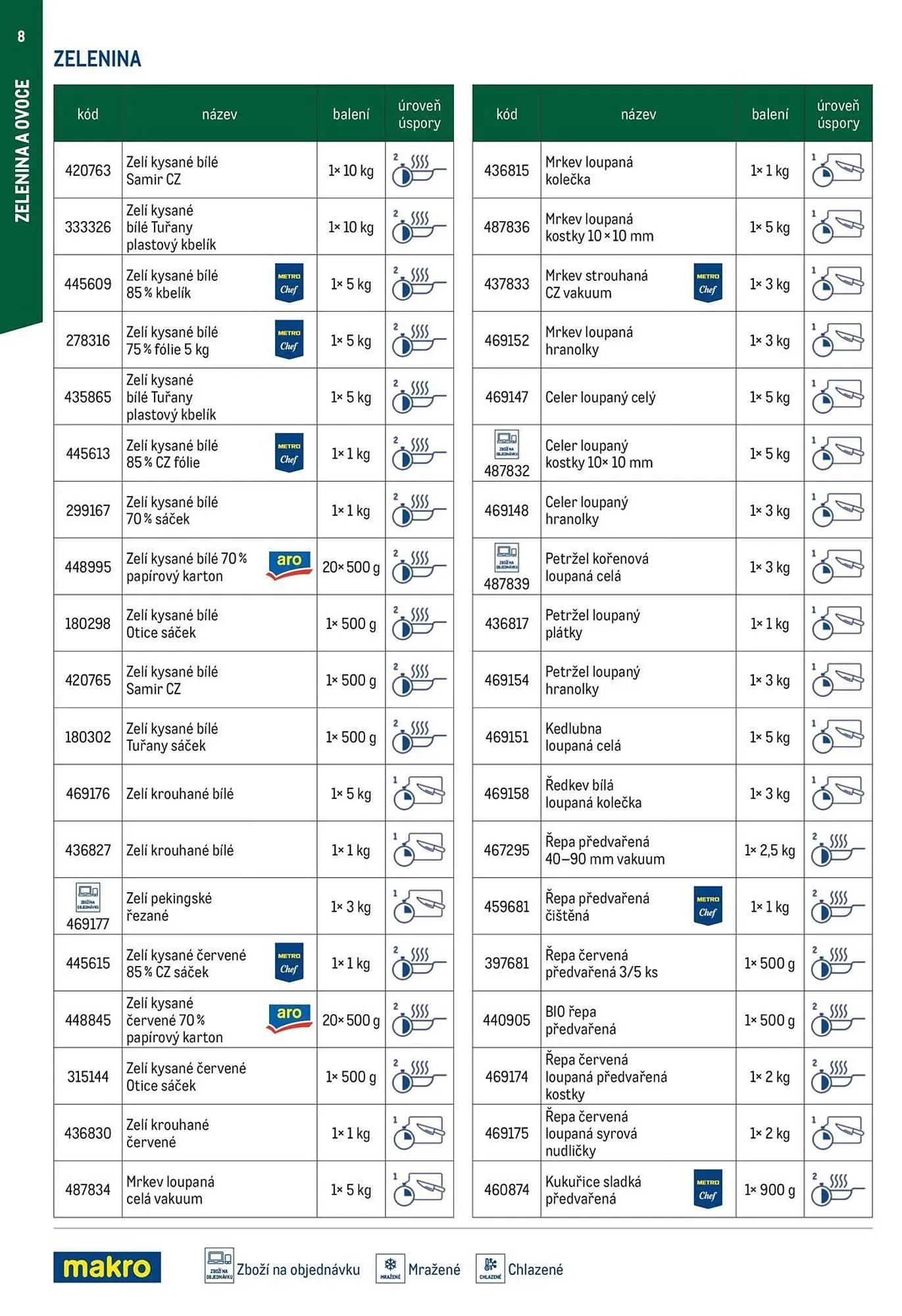 Makro leták - 12. března 29. července 2026 - Page 8