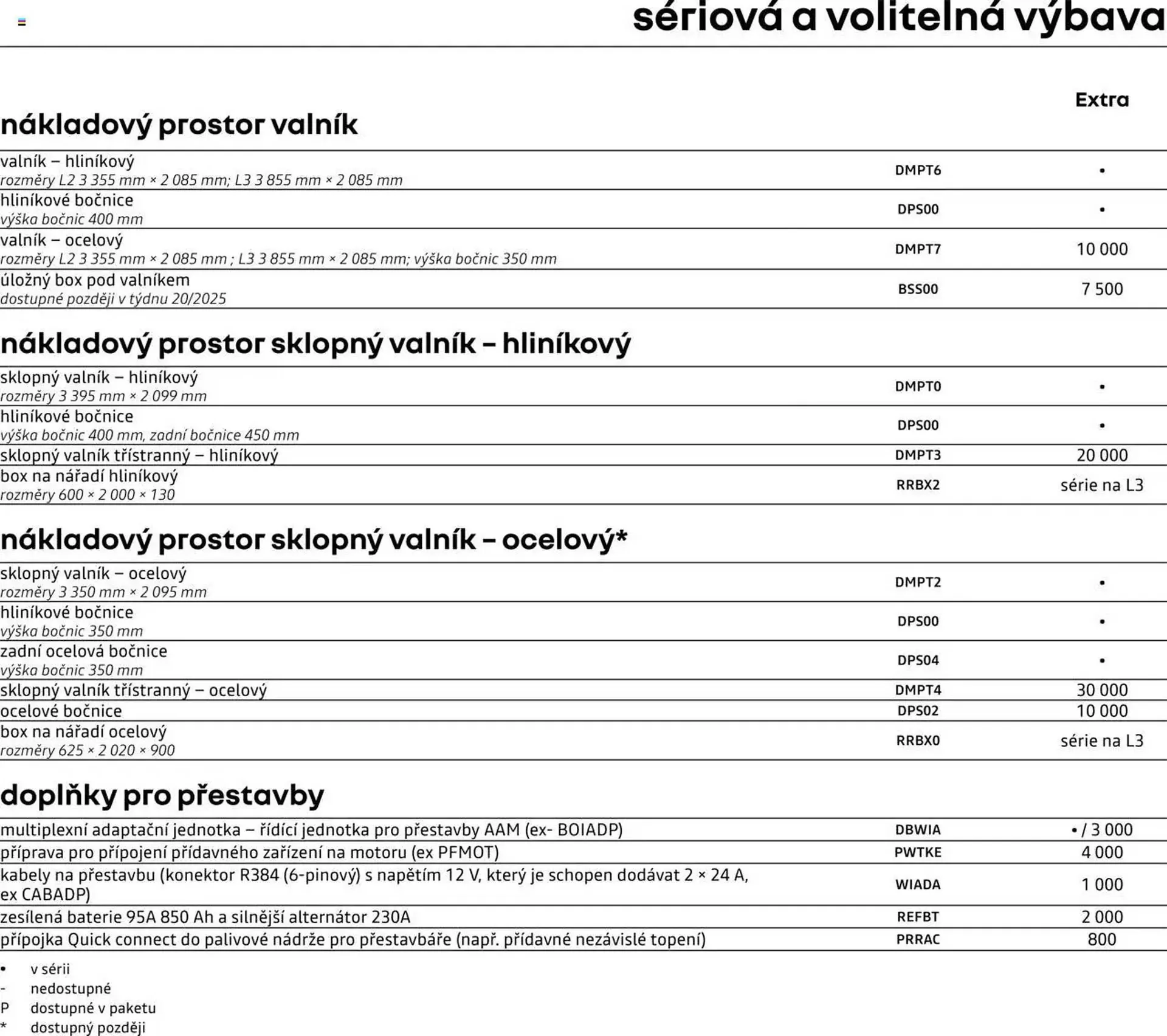 Renault leták - 25. dubna 28. února 2026 - Page 8