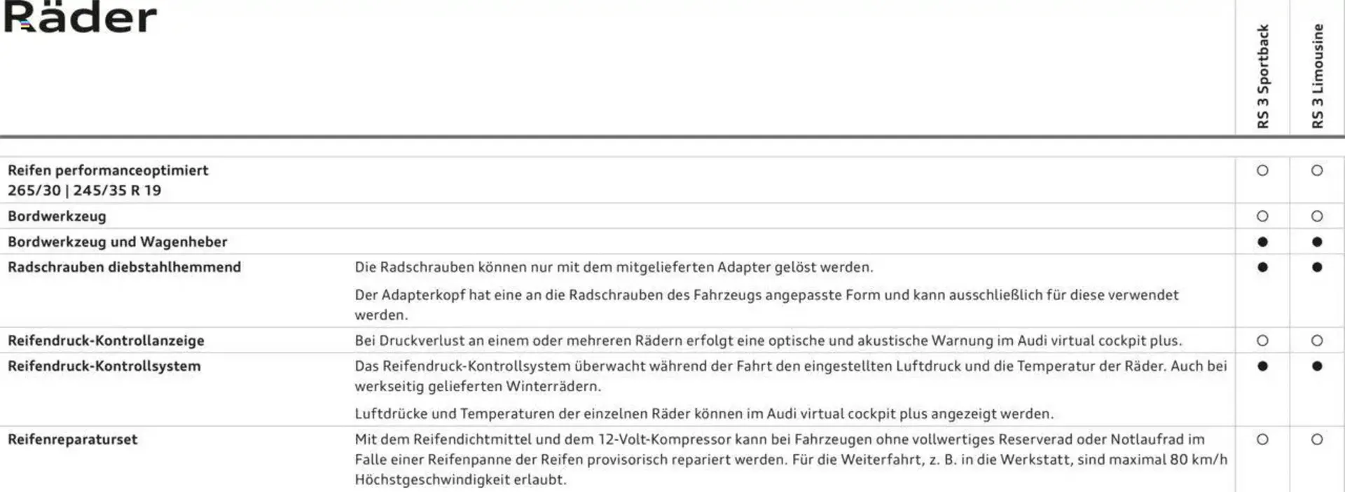 Audi leták - 29. dubna 28. února 2026 - Page 41