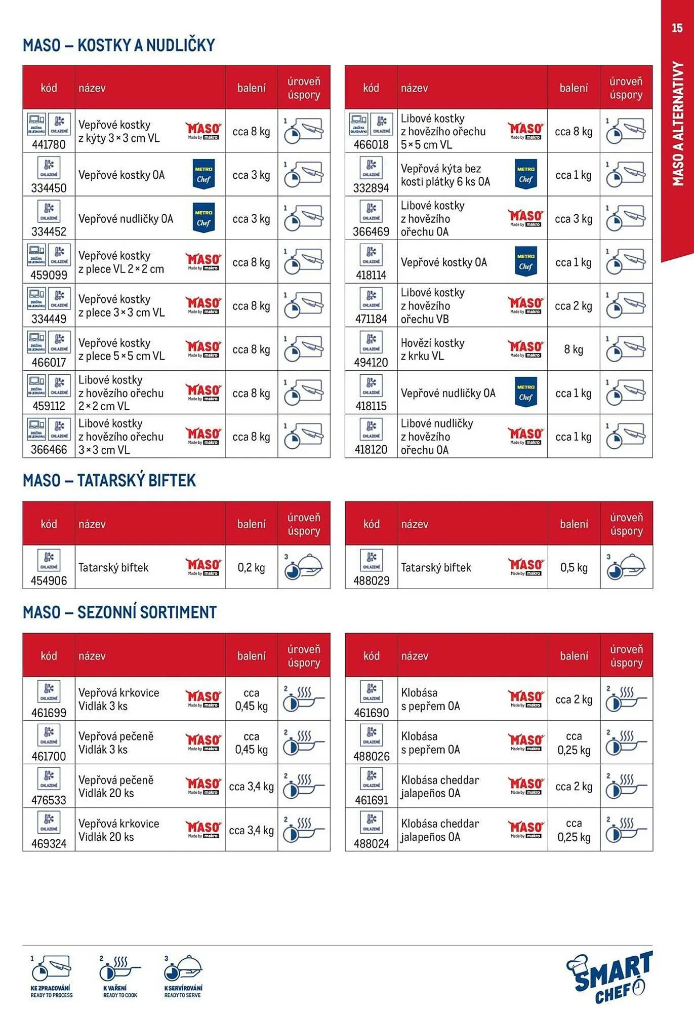 Makro leták - 12. března 29. července 2026 - Page 15