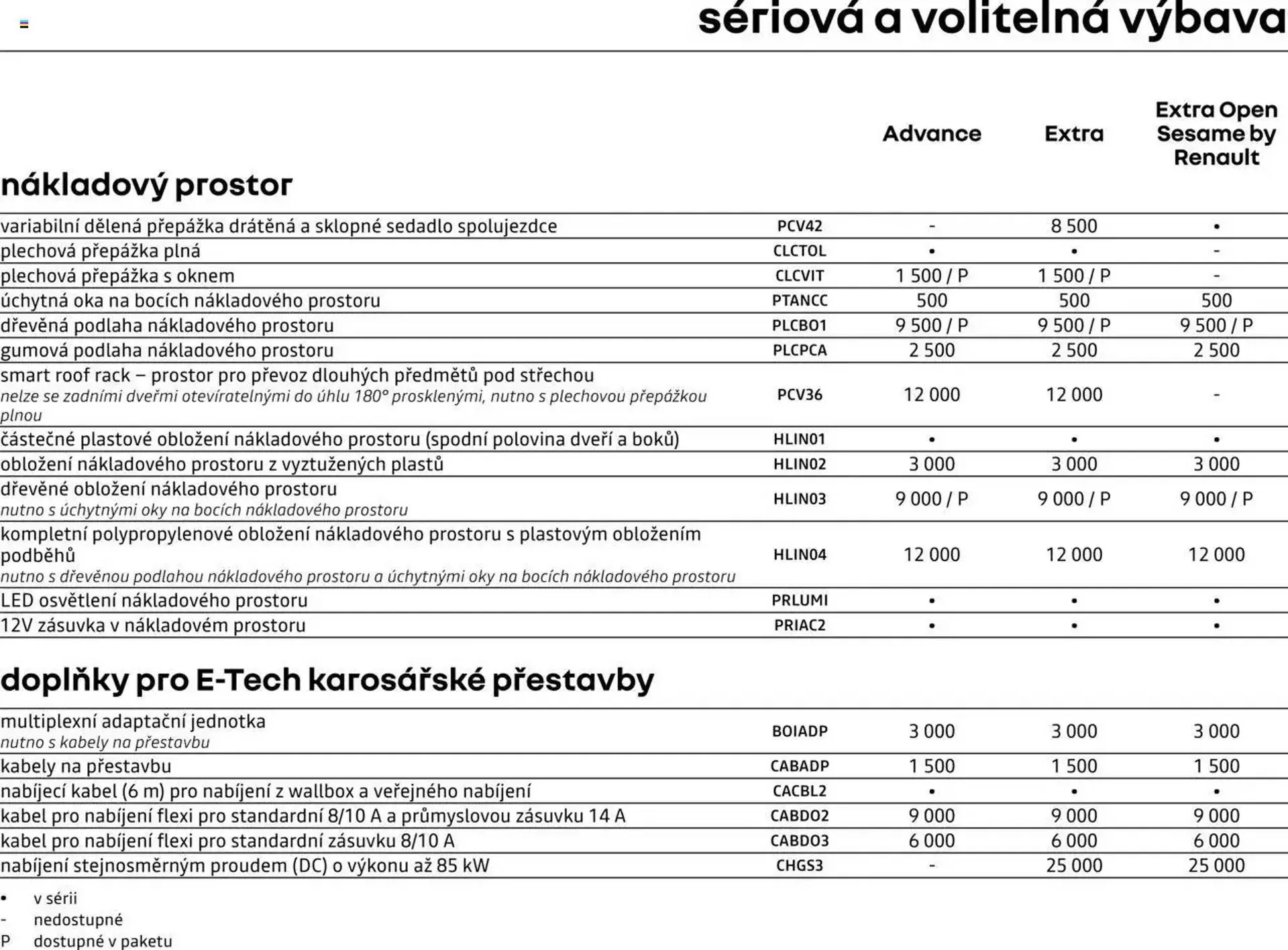 Renault leták - 25. dubna 28. února 2026 - Page 9