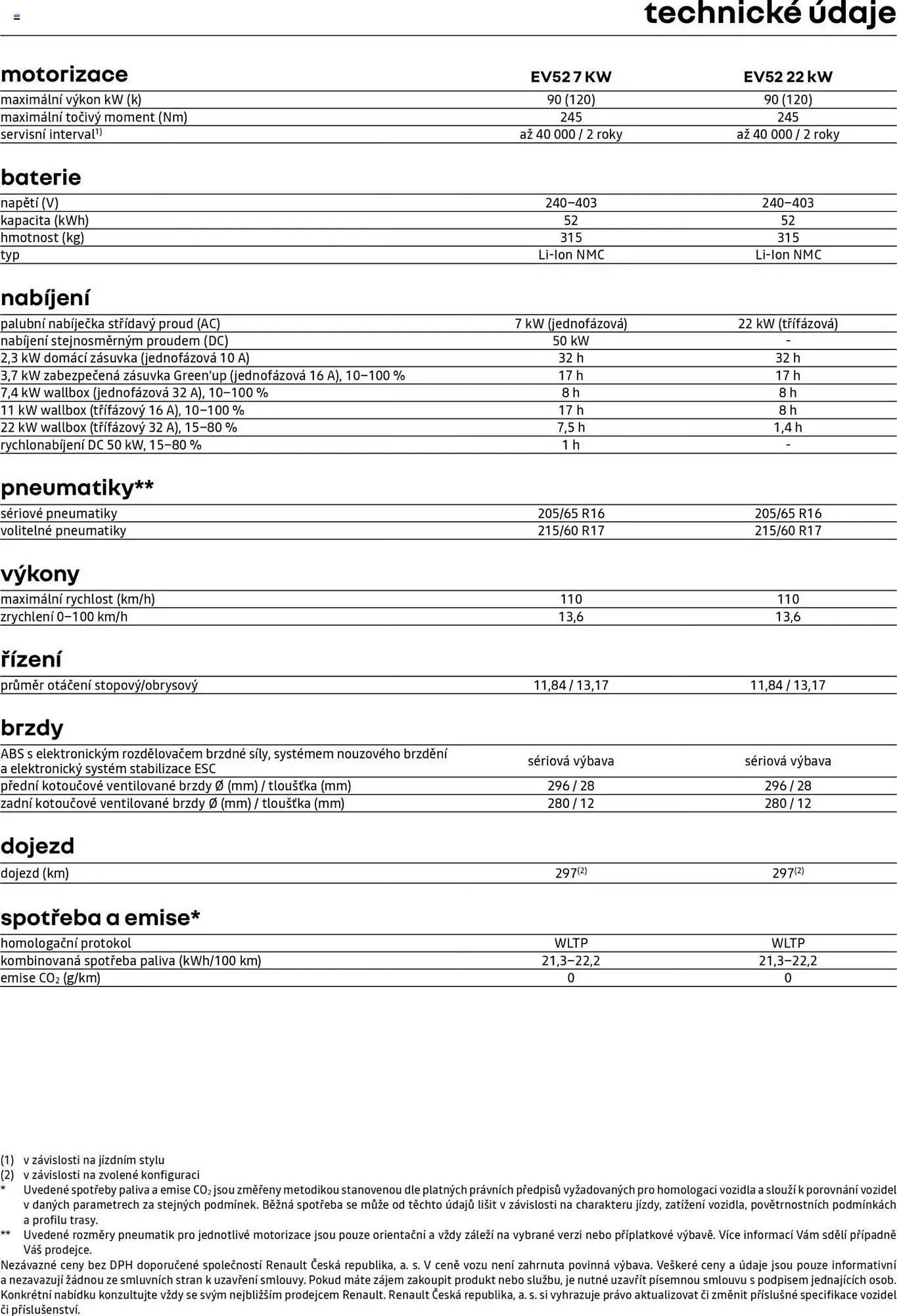 Renault leták - 25. dubna 28. února 2026 - Page 11