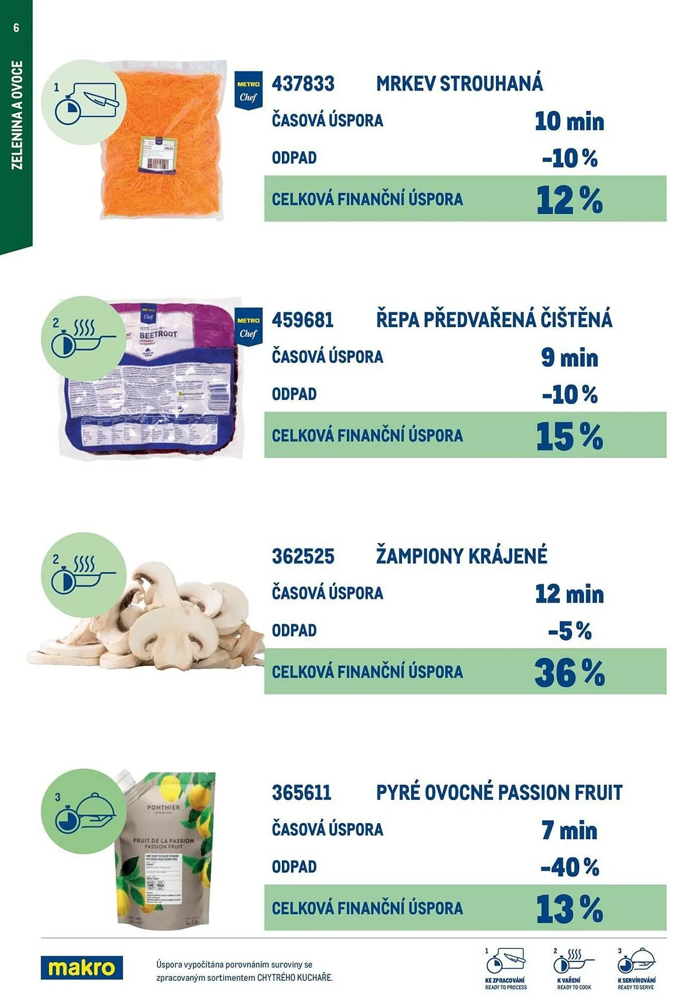 Makro leták - 12. března 29. července 2026 - Page 6