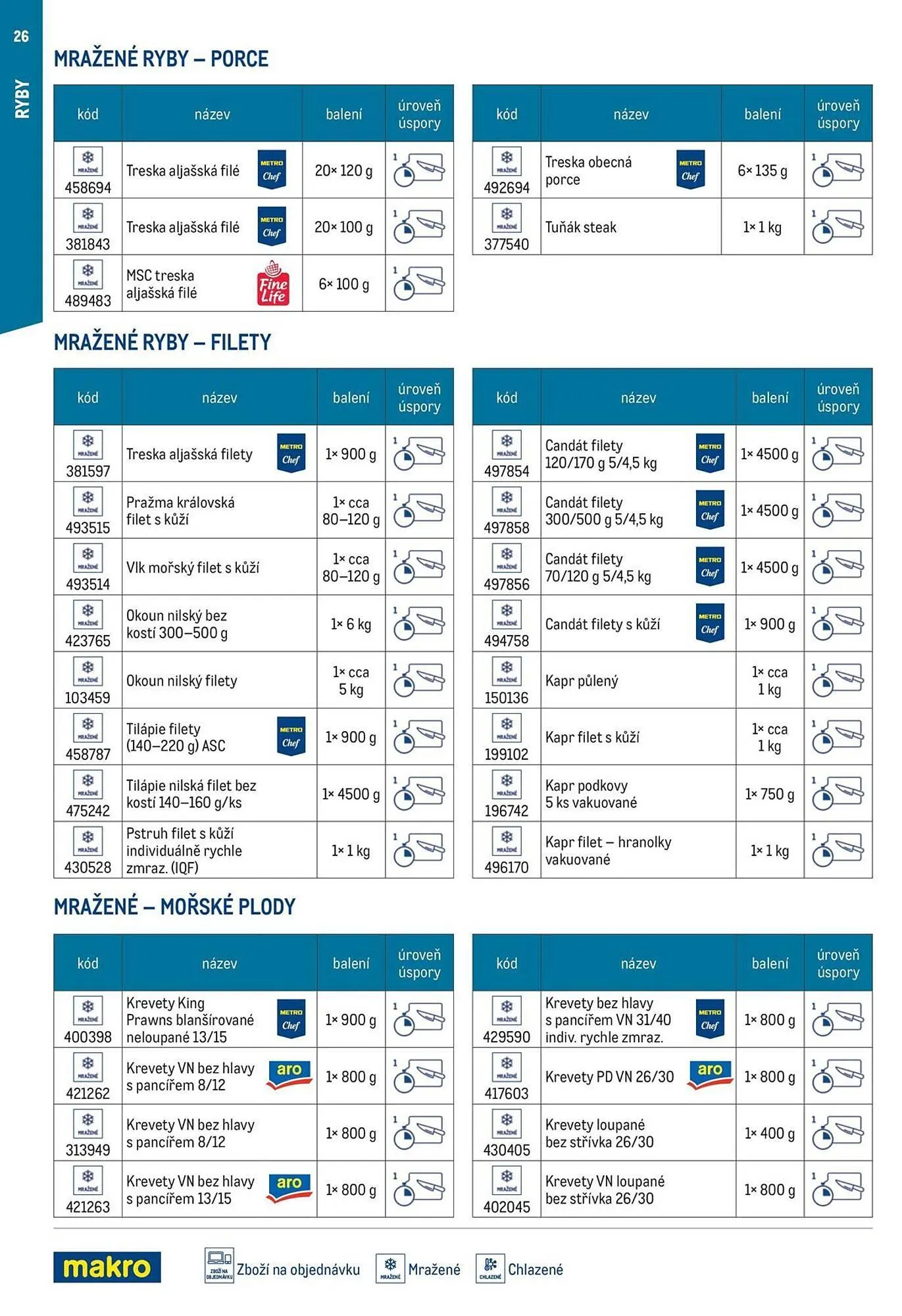 Makro leták - 12. března 29. července 2026 - Page 26