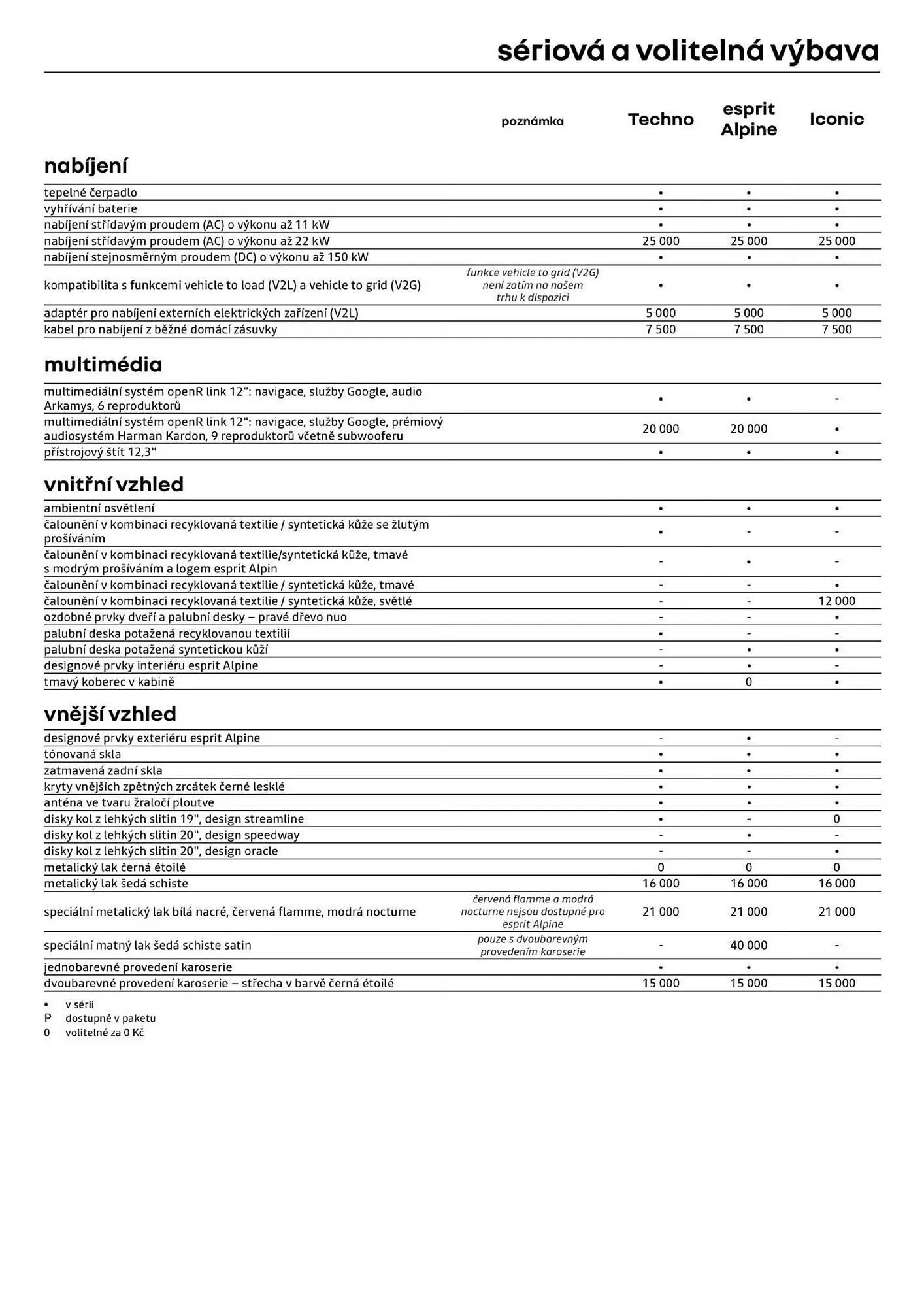 Renault leták - 3. července 31. července 2026 - Page 7