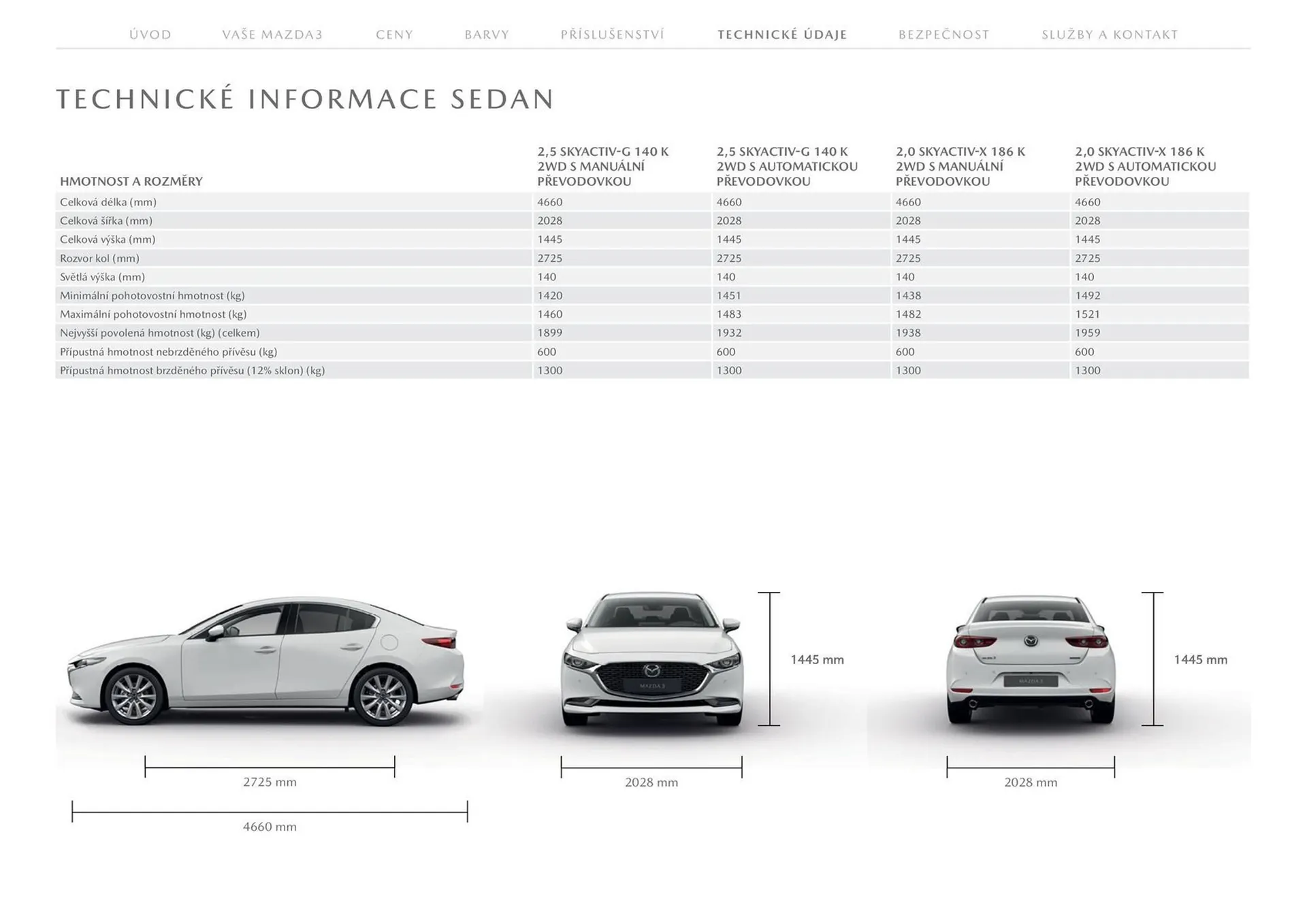 Mazda leták - 28. ledna 31. července 2026 - Page 32