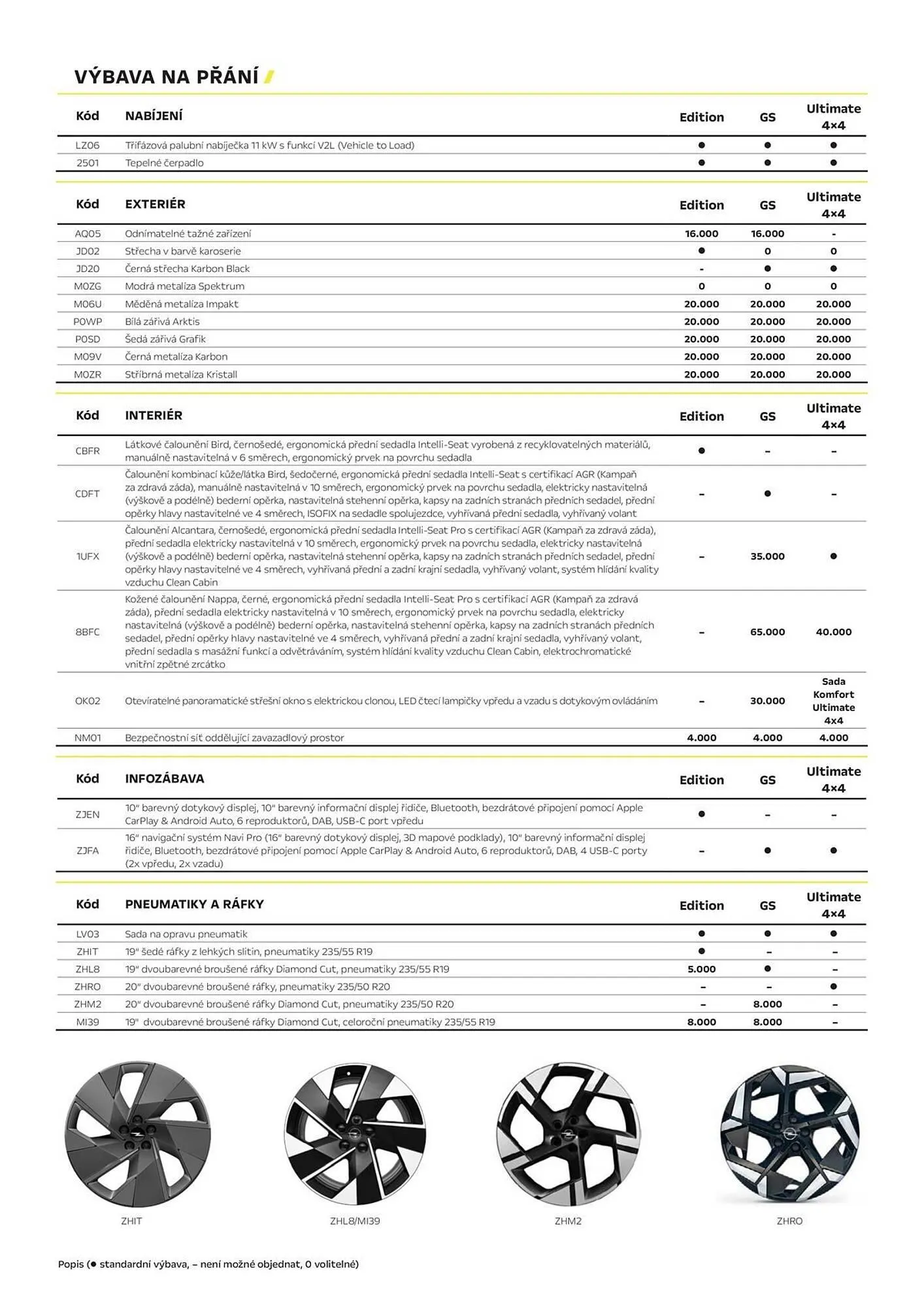 Opel leták - 3. dubna 30. června 2026 - Page 3
