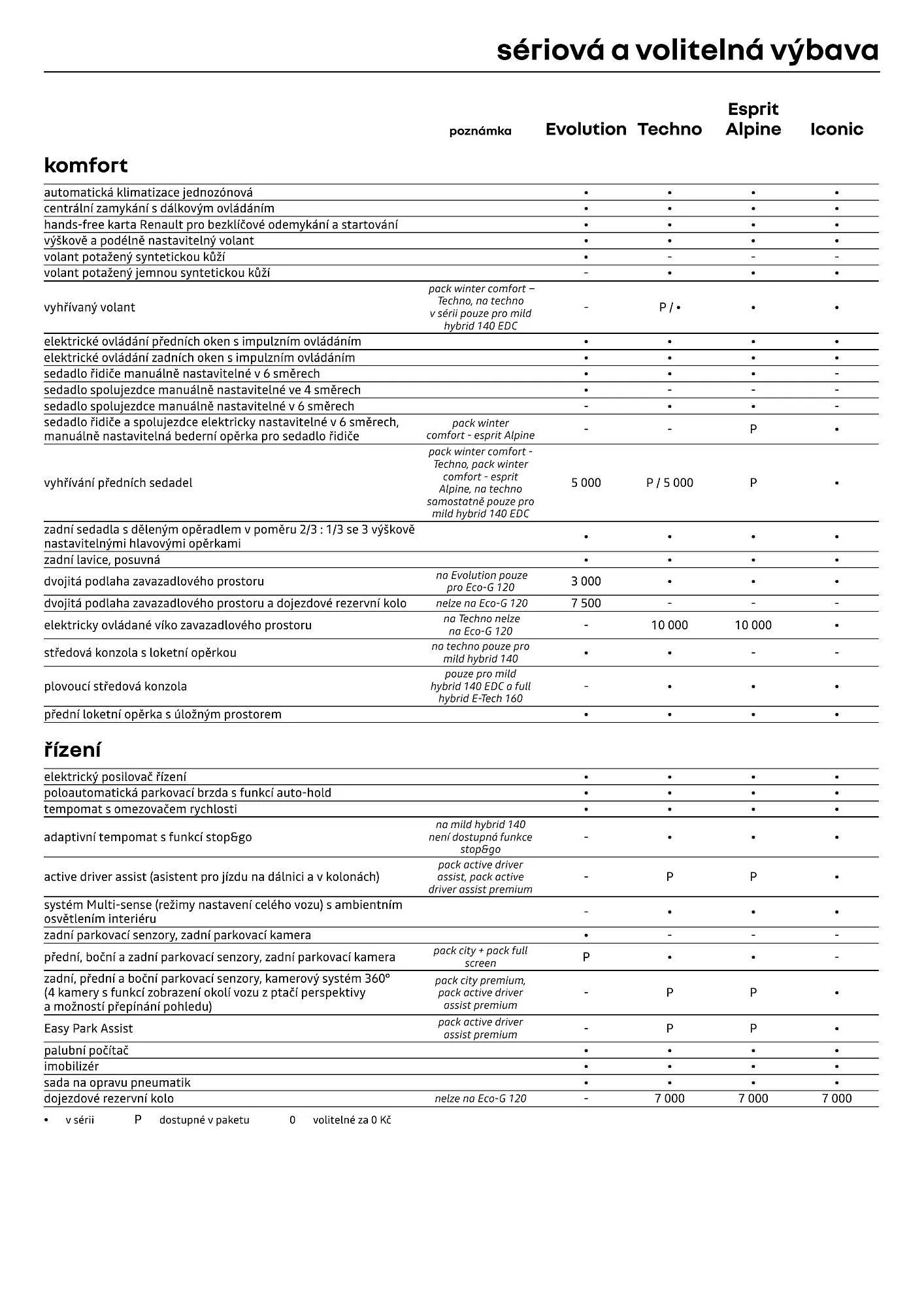 Renault leták - 1. dubna 30. dubna 2026 - Page 7