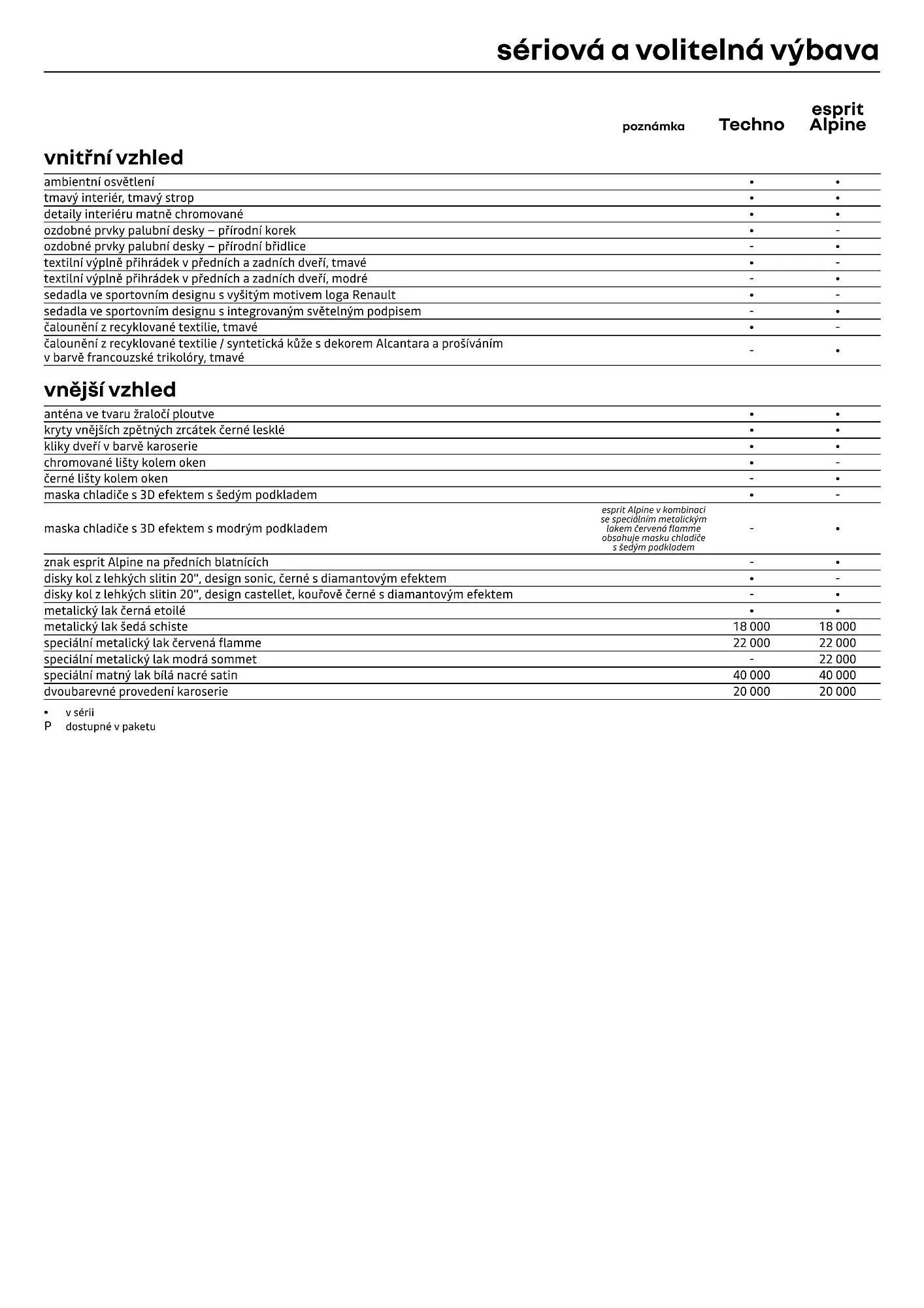 Renault Rafale e:Tech leták - 12. července 31. prosince 2024 - Page 7