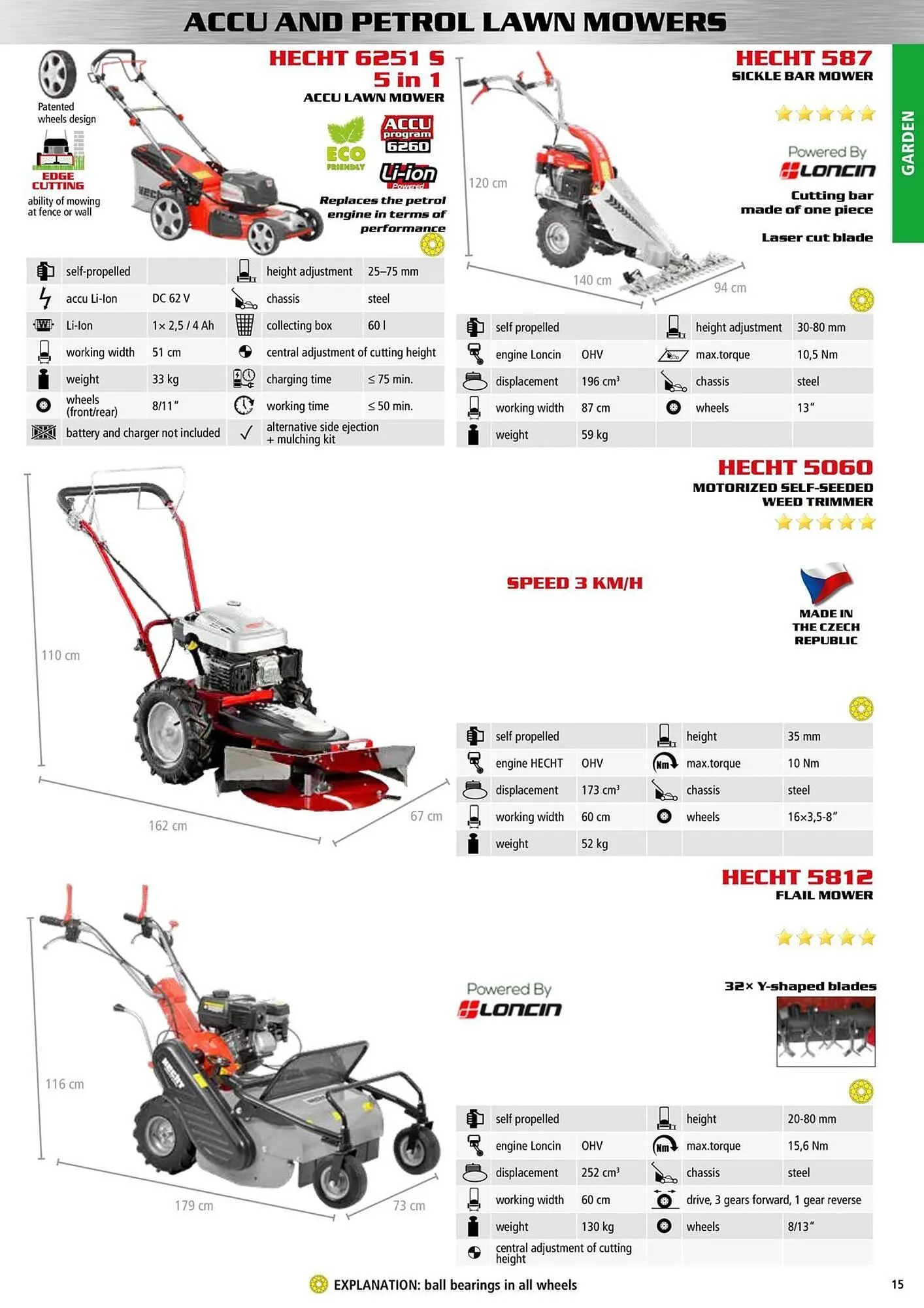 Hecht leták - 9. ledna 31. prosince 2025 - Page 15