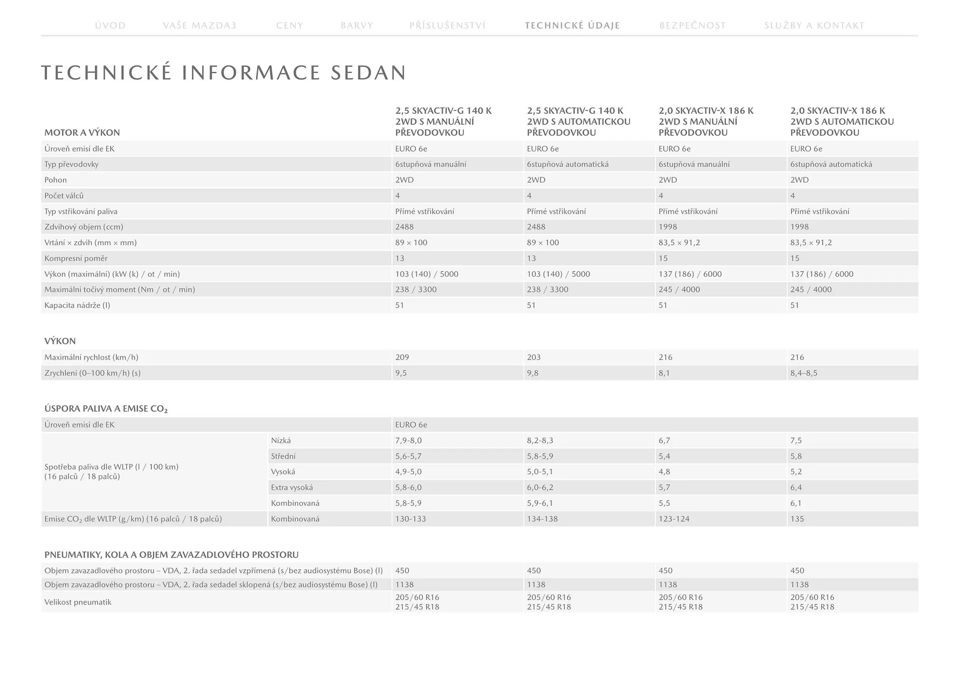 Mazda leták - 23. července 31. ledna 2026 - Page 32