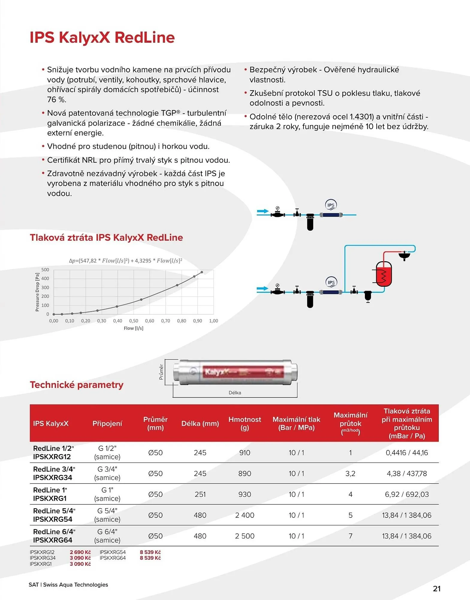 Siko leták - 23. října 31. prosince 2025 - Page 21