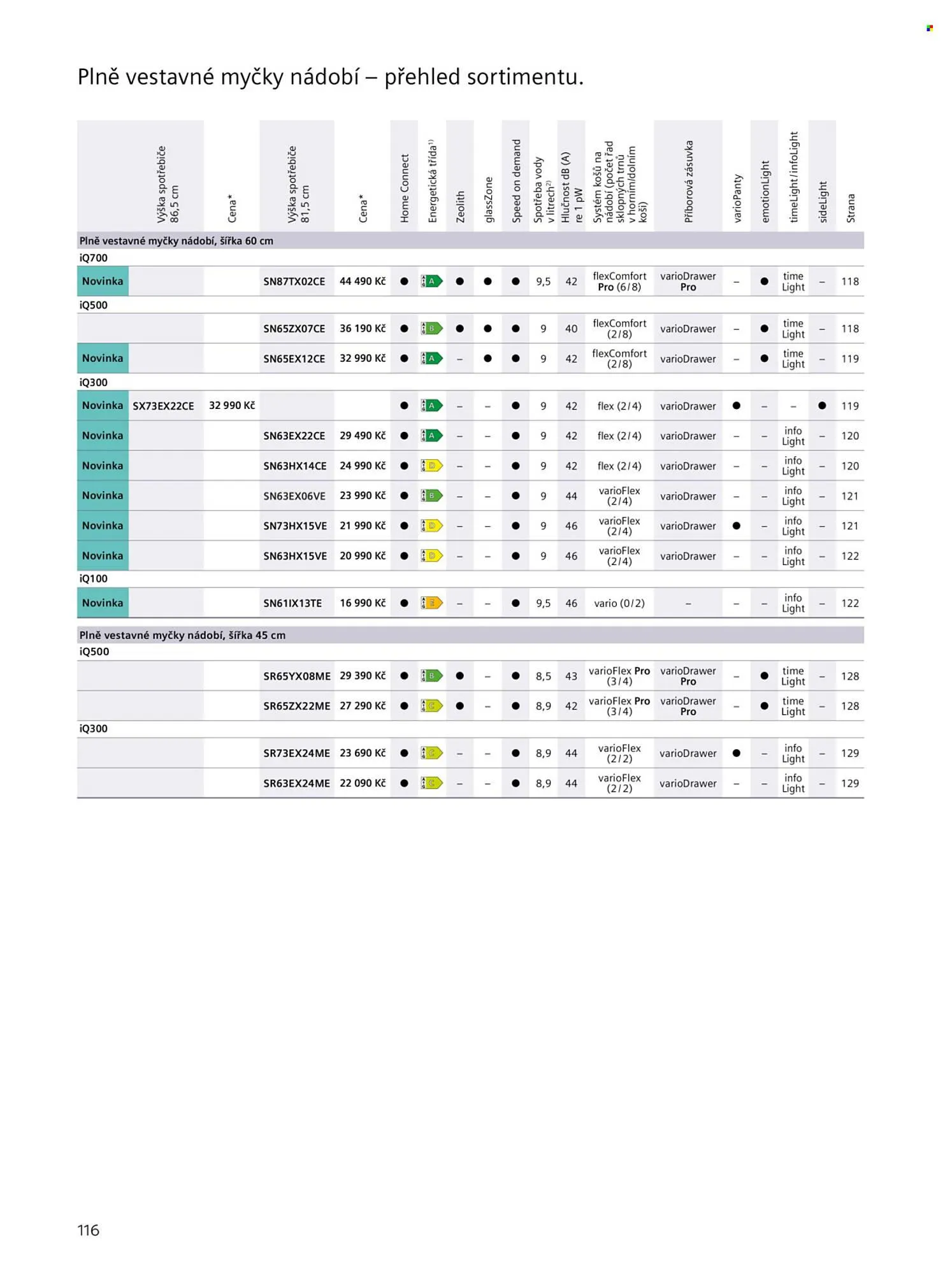 Möbelix leták - 20. června 31. prosince 2025 - Page 116