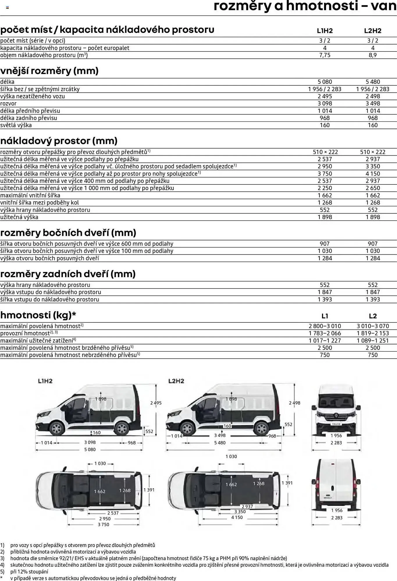 Renault leták - 25. dubna 28. února 2026 - Page 9