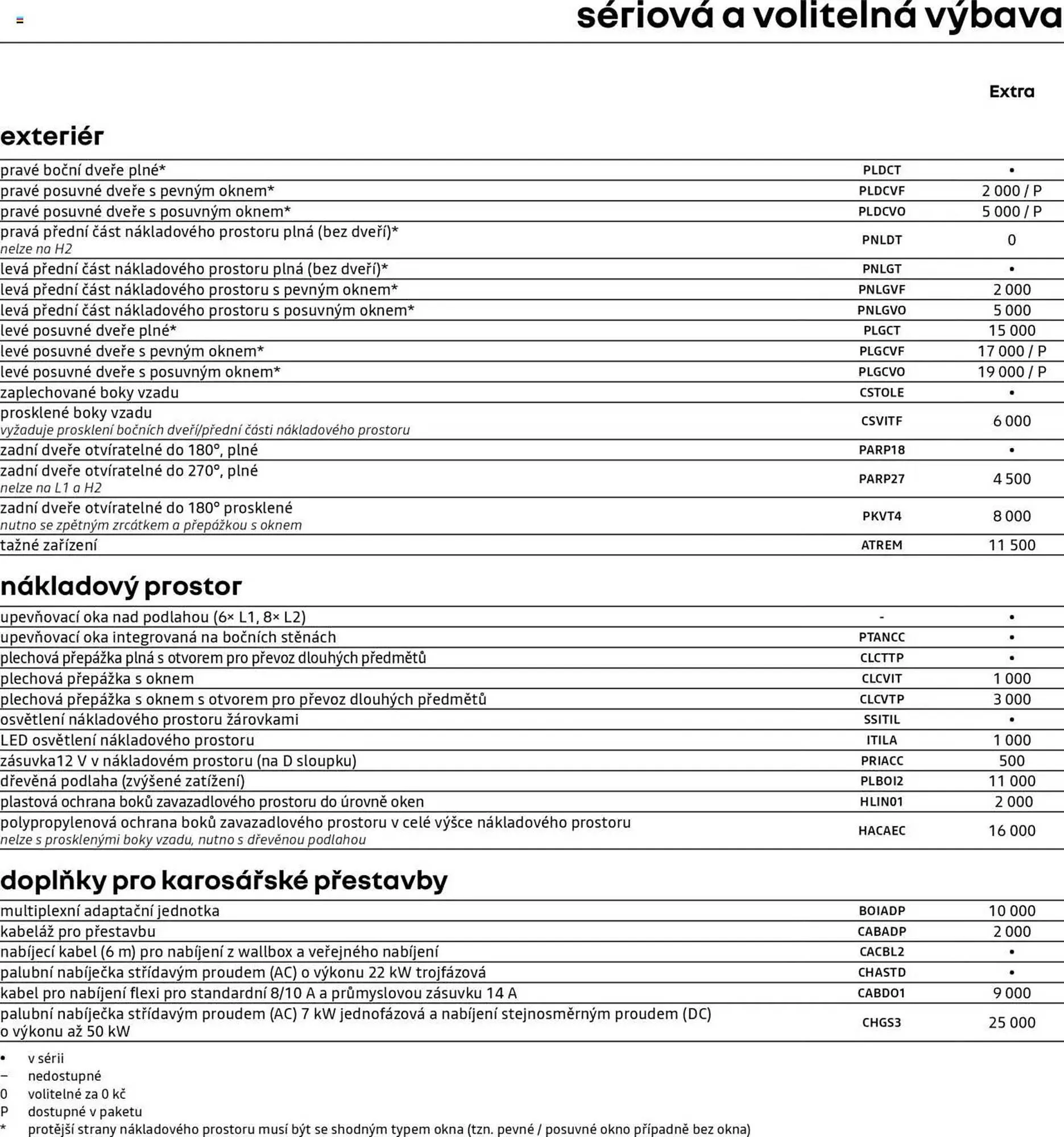 Renault leták - 25. dubna 28. února 2026 - Page 7