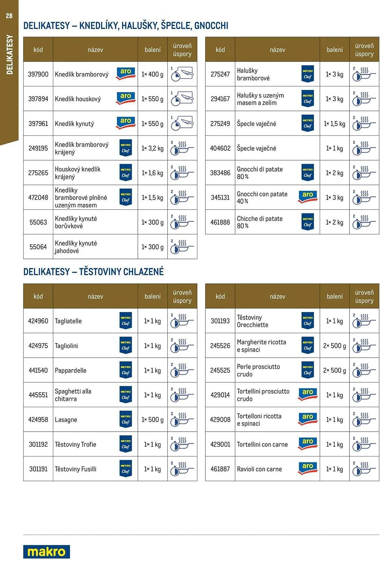 Makro leták - 19. března 31. prosince 2025 - Page 28