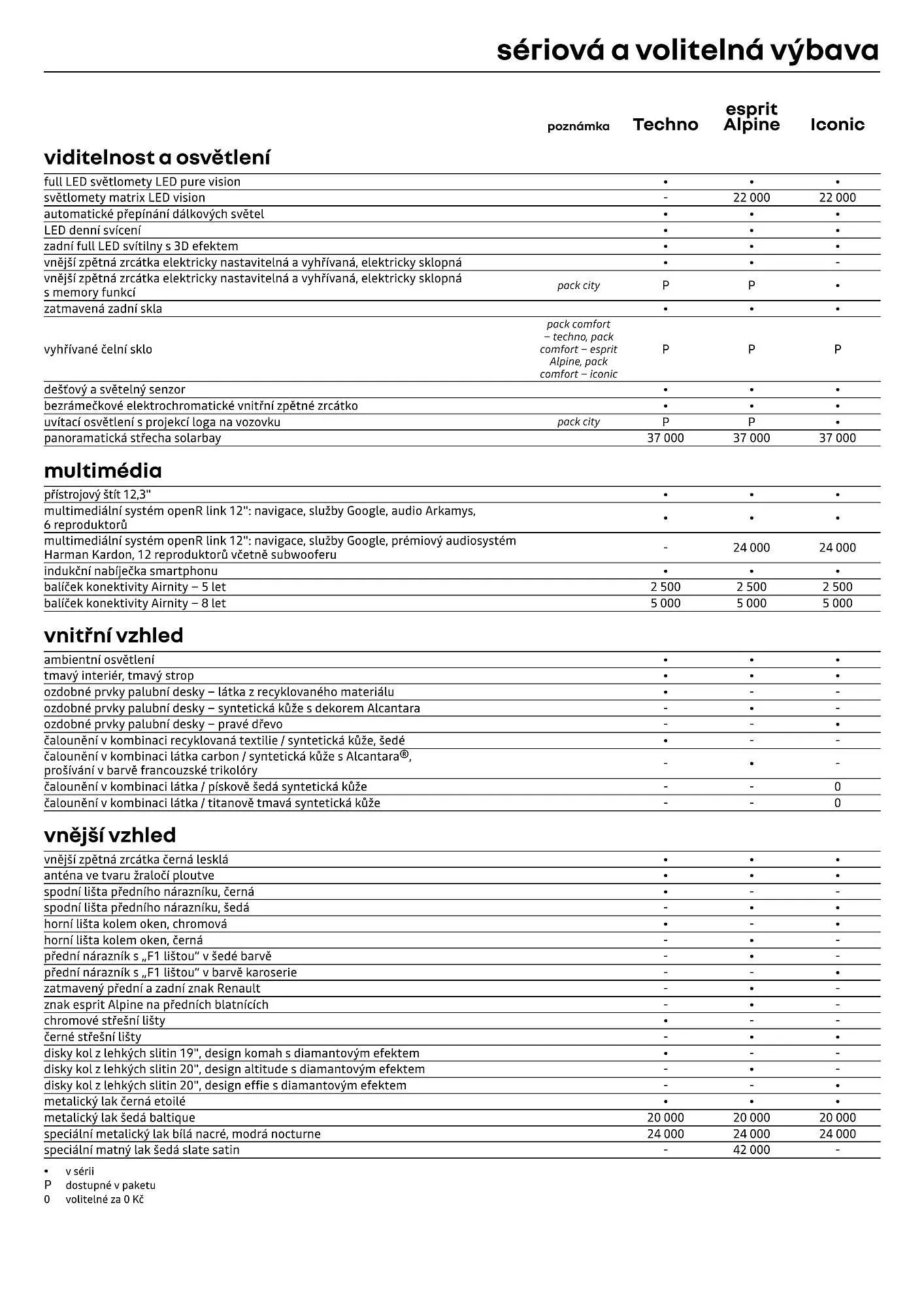 Renault leták - 1. dubna 30. dubna 2026 - Page 7