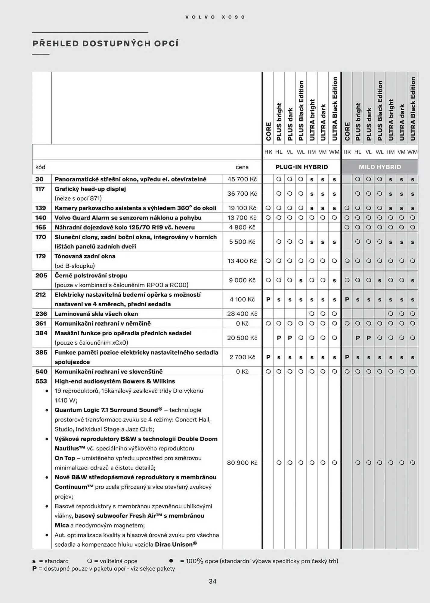 Volvo leták - 28. ledna 31. července 2026 - Page 35