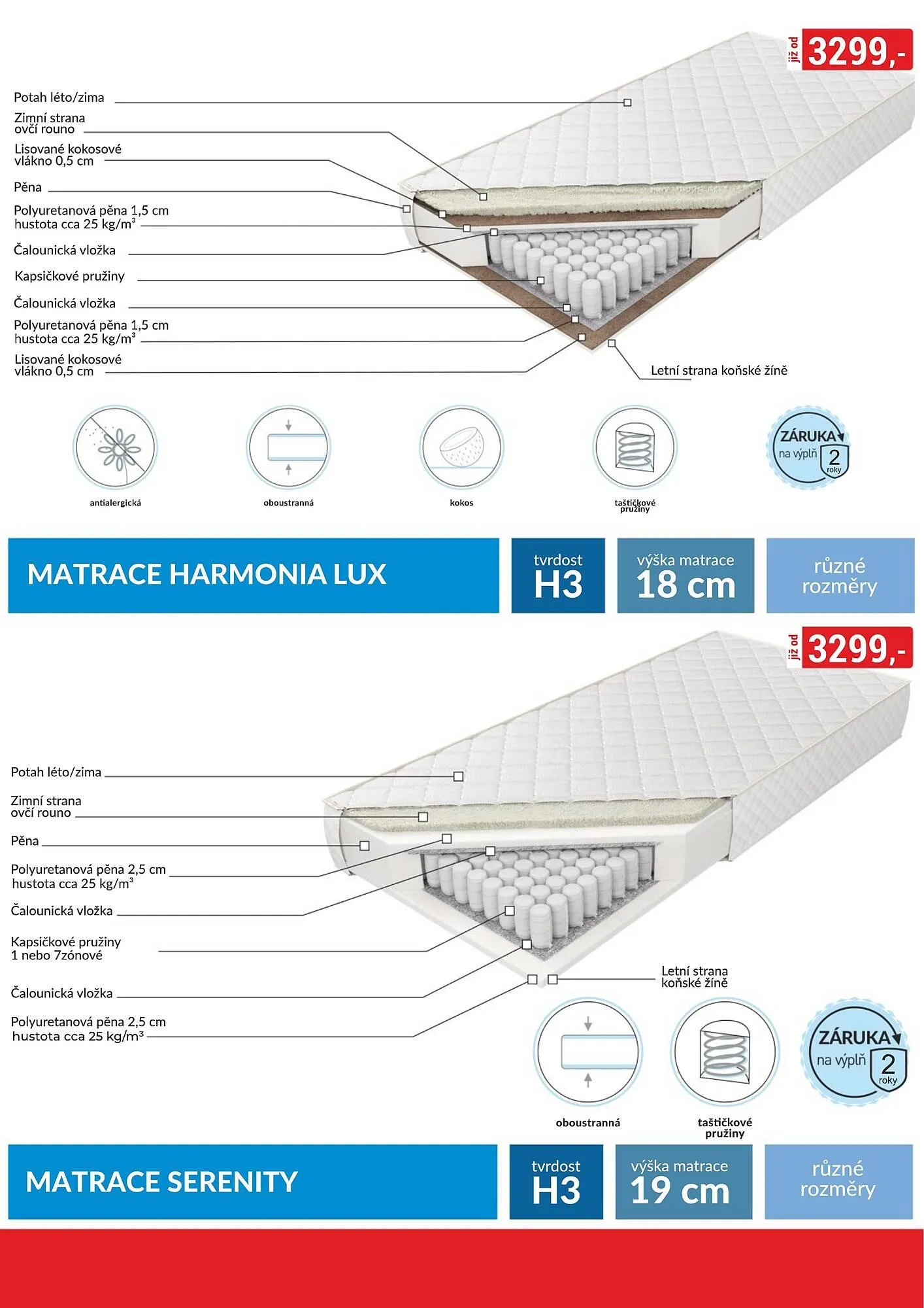 Baumax leták - 1. dubna 30. dubna 2026 - Page 40