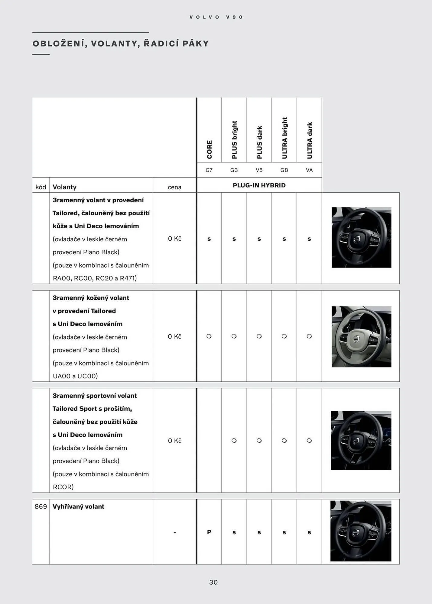 Volvo leták - 30. července 31. ledna 2026 - Page 31