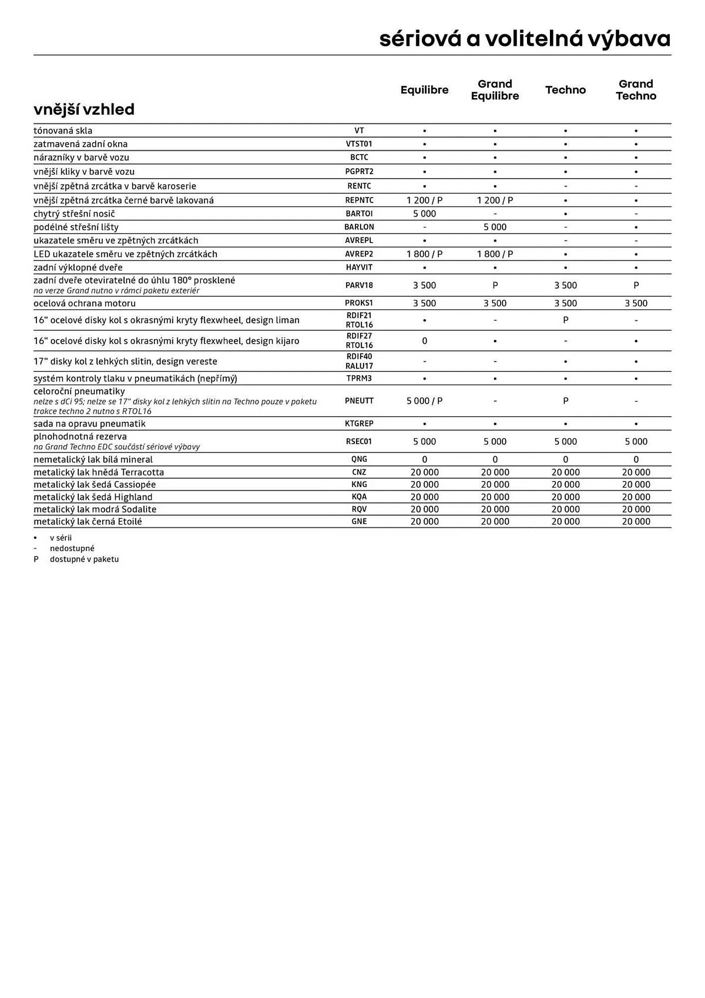 Renault leták - 5. prosince 31. prosince 2025 - Page 10
