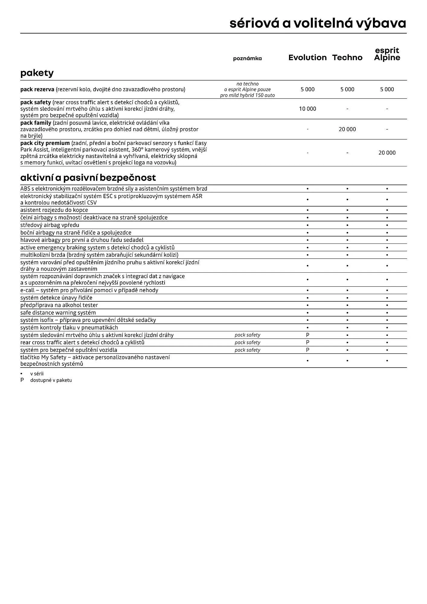 Renault leták - 1. dubna 30. dubna 2026 - Page 6