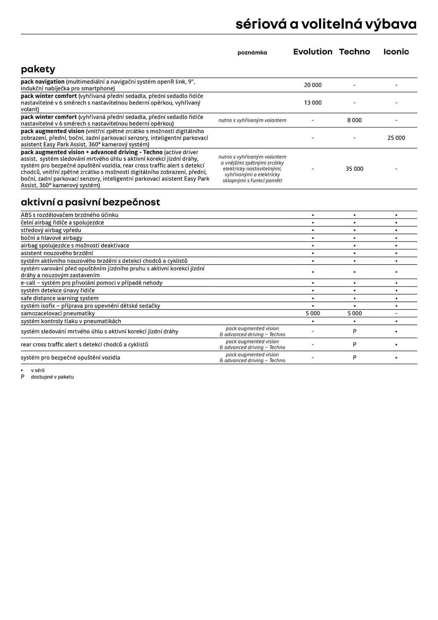 Renault leták - 6. května 31. května 2026 - Page 5