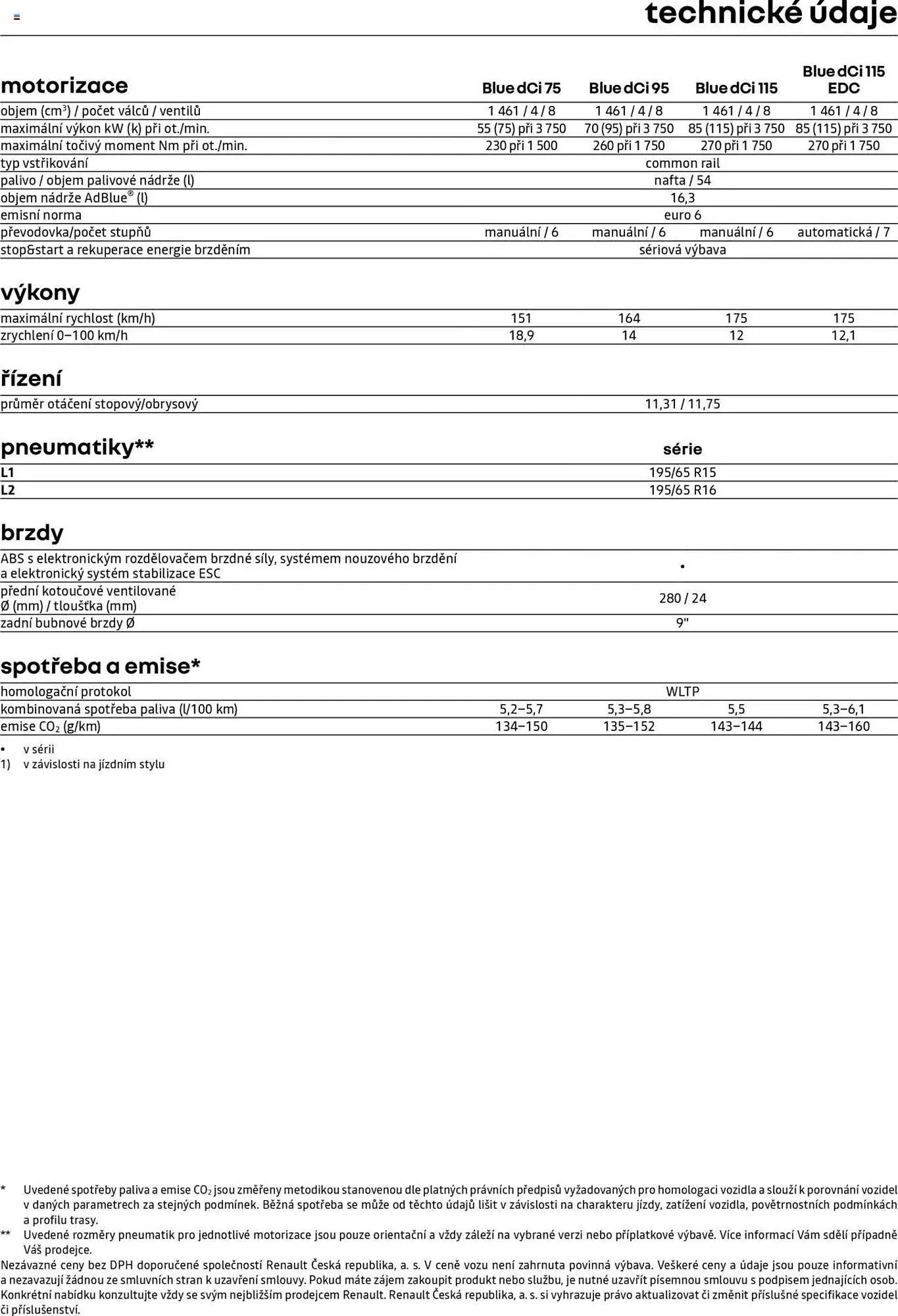 Renault leták - 25. dubna 28. února 2026 - Page 14