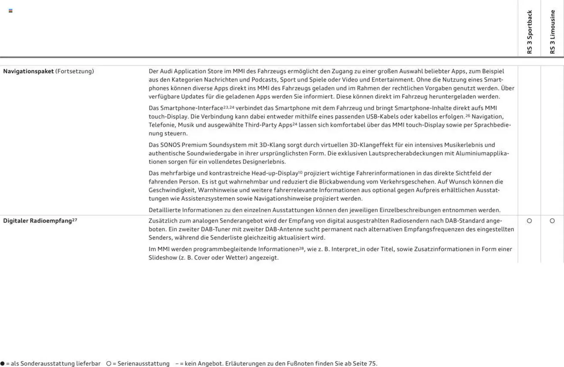 Audi leták - 29. dubna 28. února 2026 - Page 54