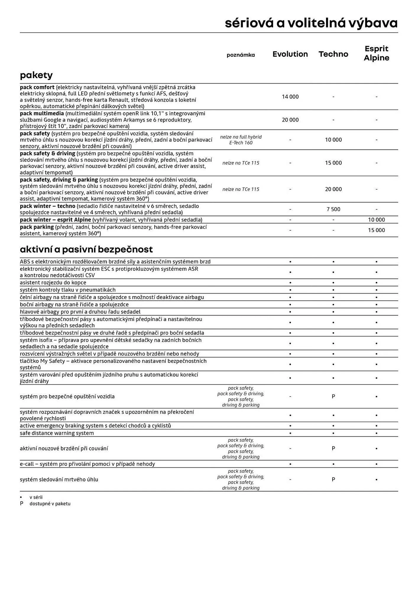 Renault leták - 5. prosince 31. prosince 2025 - Page 6