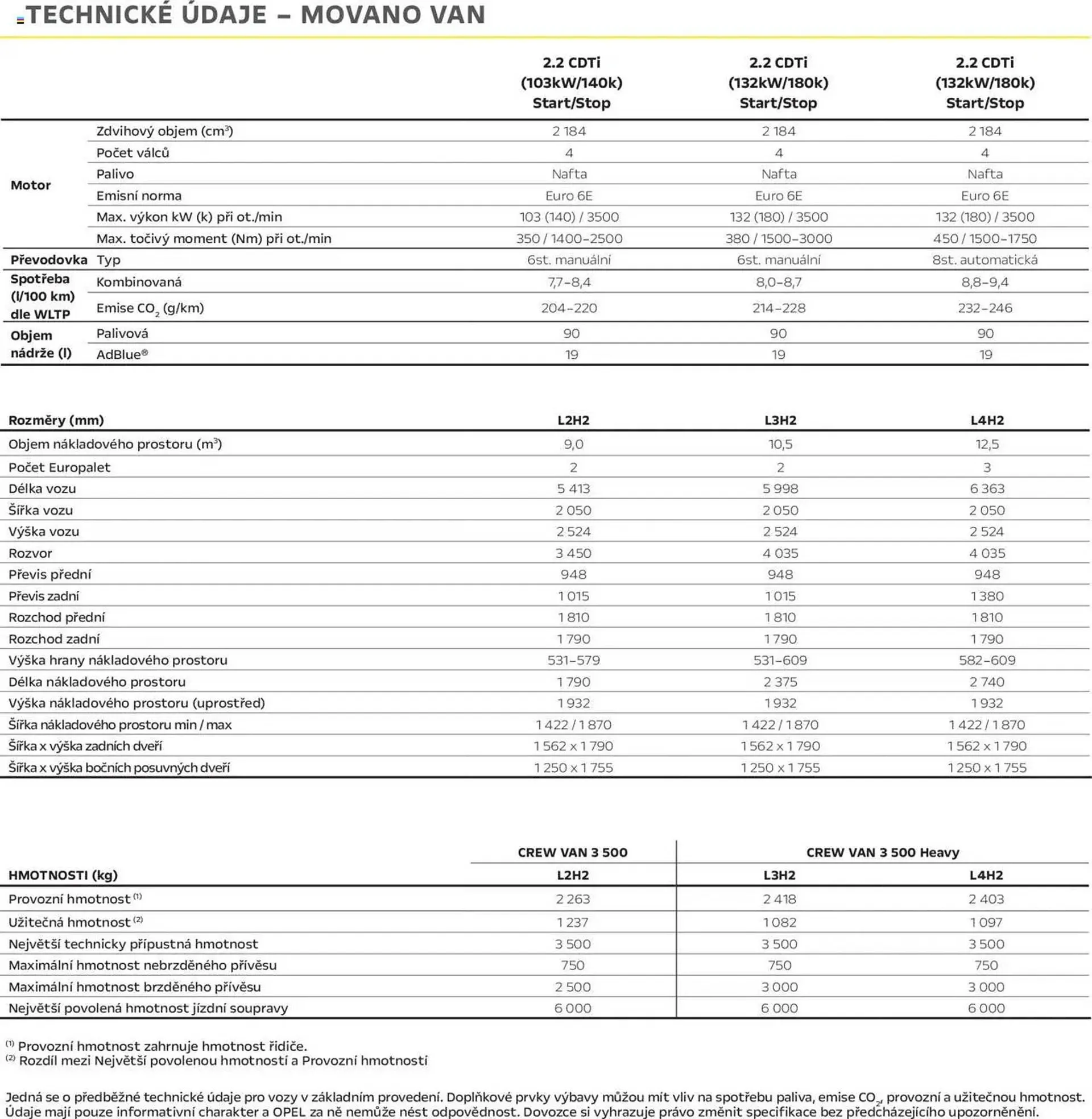 Opel leták - 25. dubna 28. února 2026 - Page 4