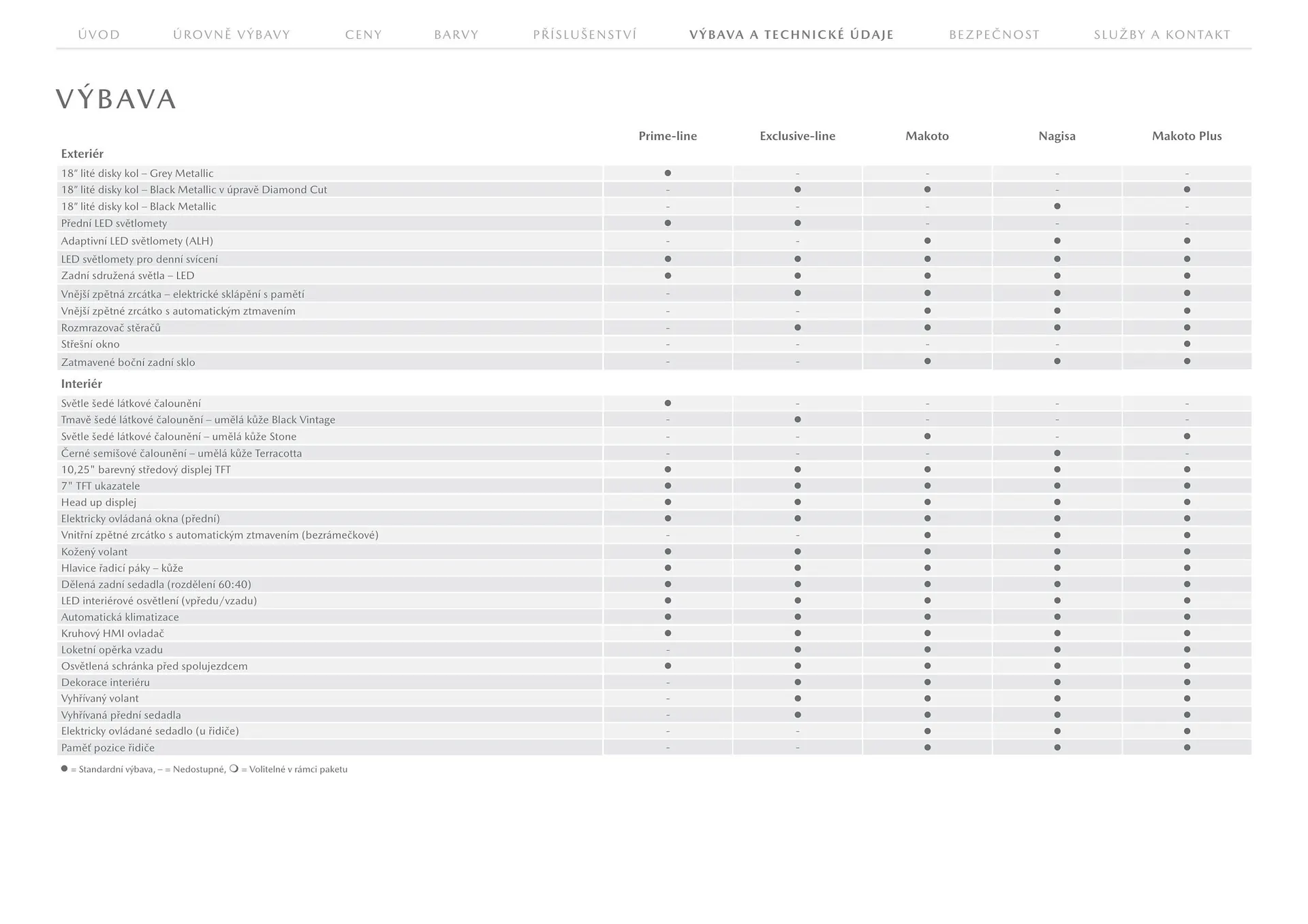 Mazda leták - 23. července 31. ledna 2026 - Page 13