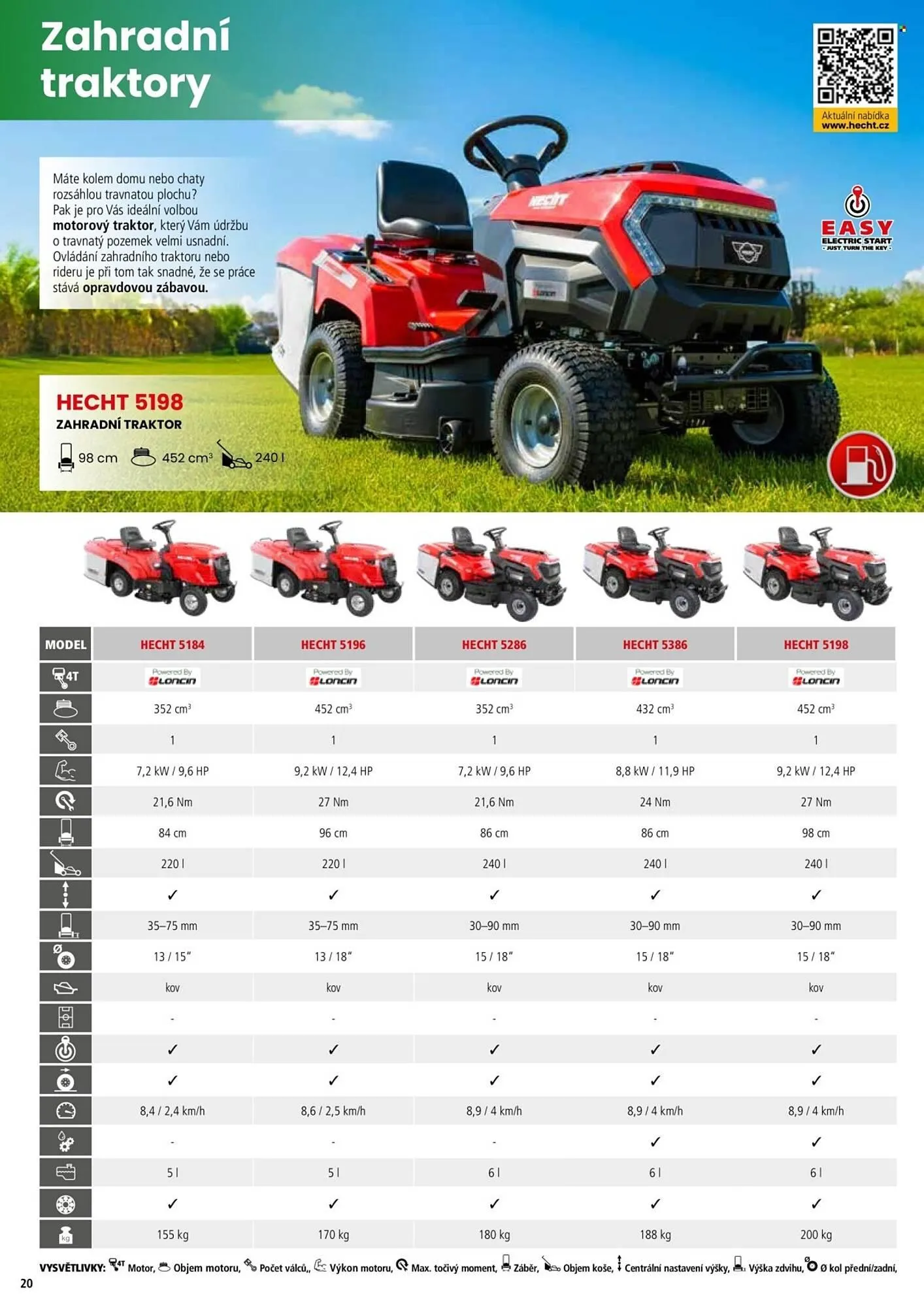 Hecht leták - 18. února 31. srpna 2026 - Page 20