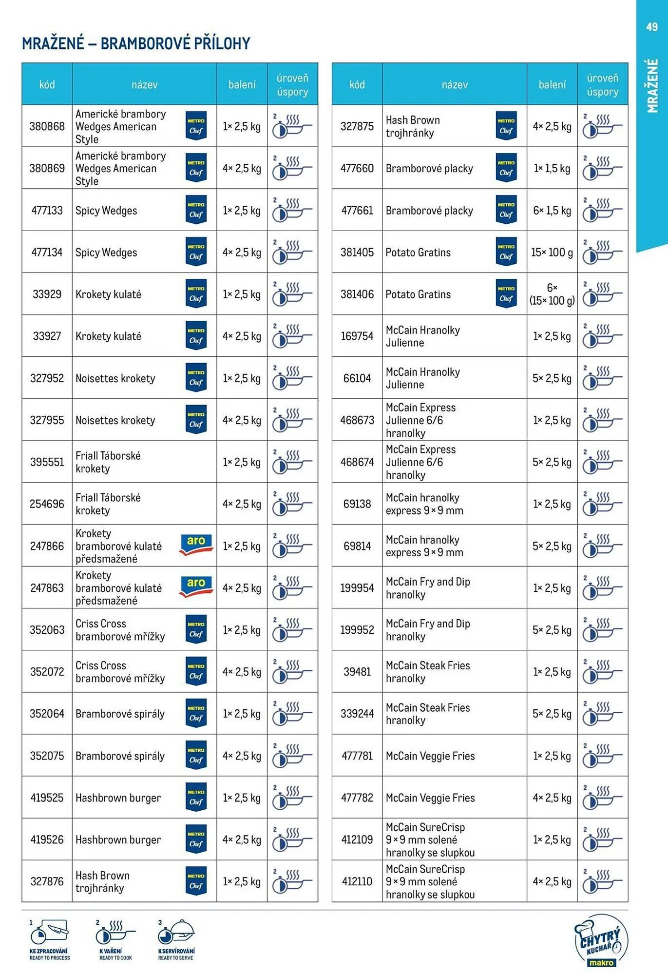 Makro leták - 19. března 31. prosince 2025 - Page 49