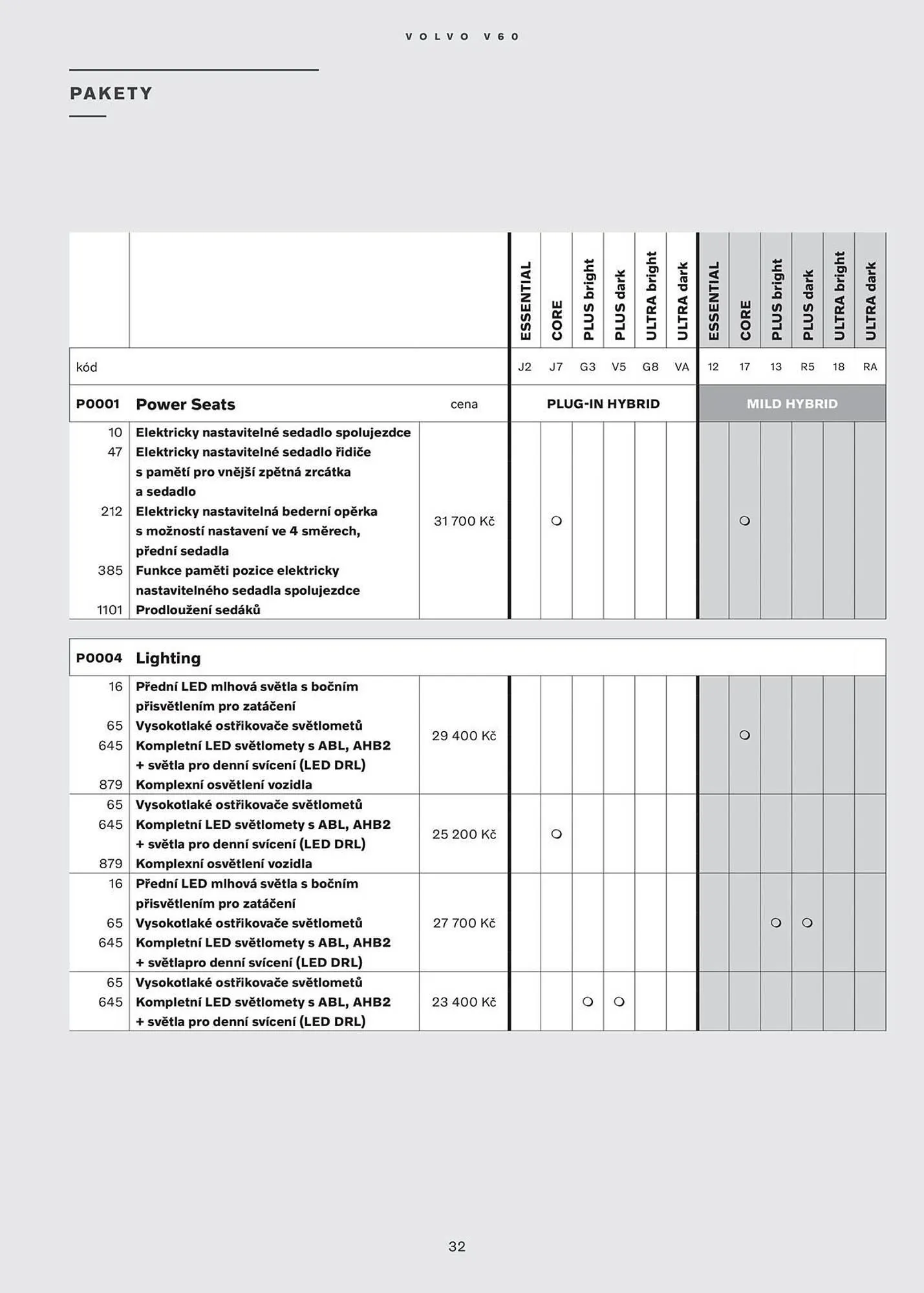 Volvo leták - 28. ledna 31. července 2026 - Page 33