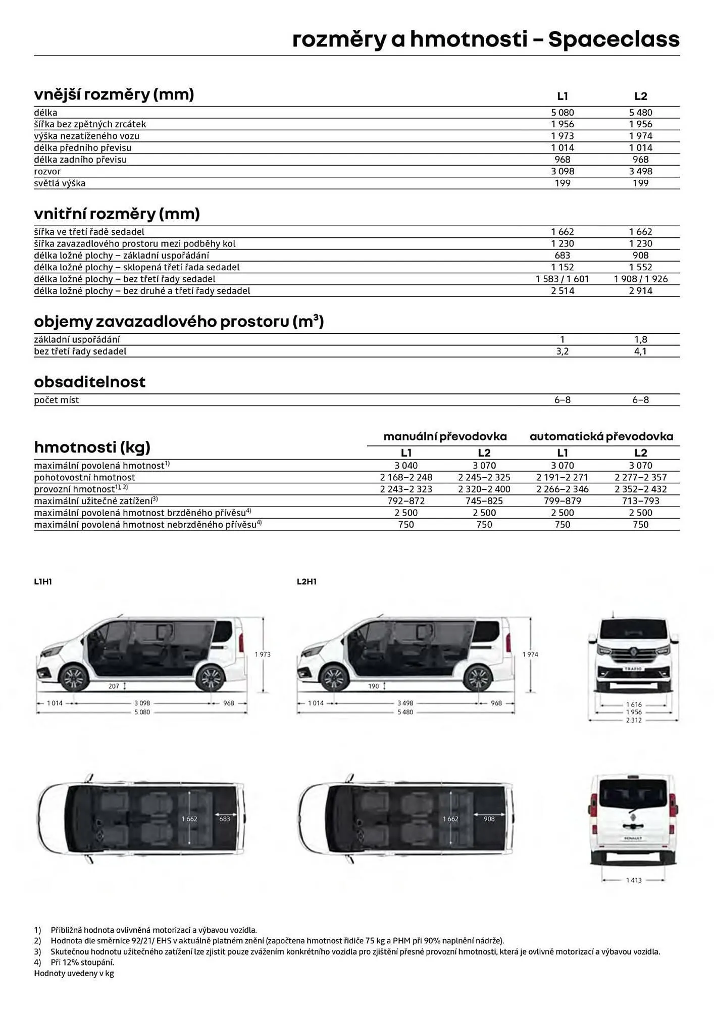 Renault leták - 6. května 31. května 2026 - Page 8