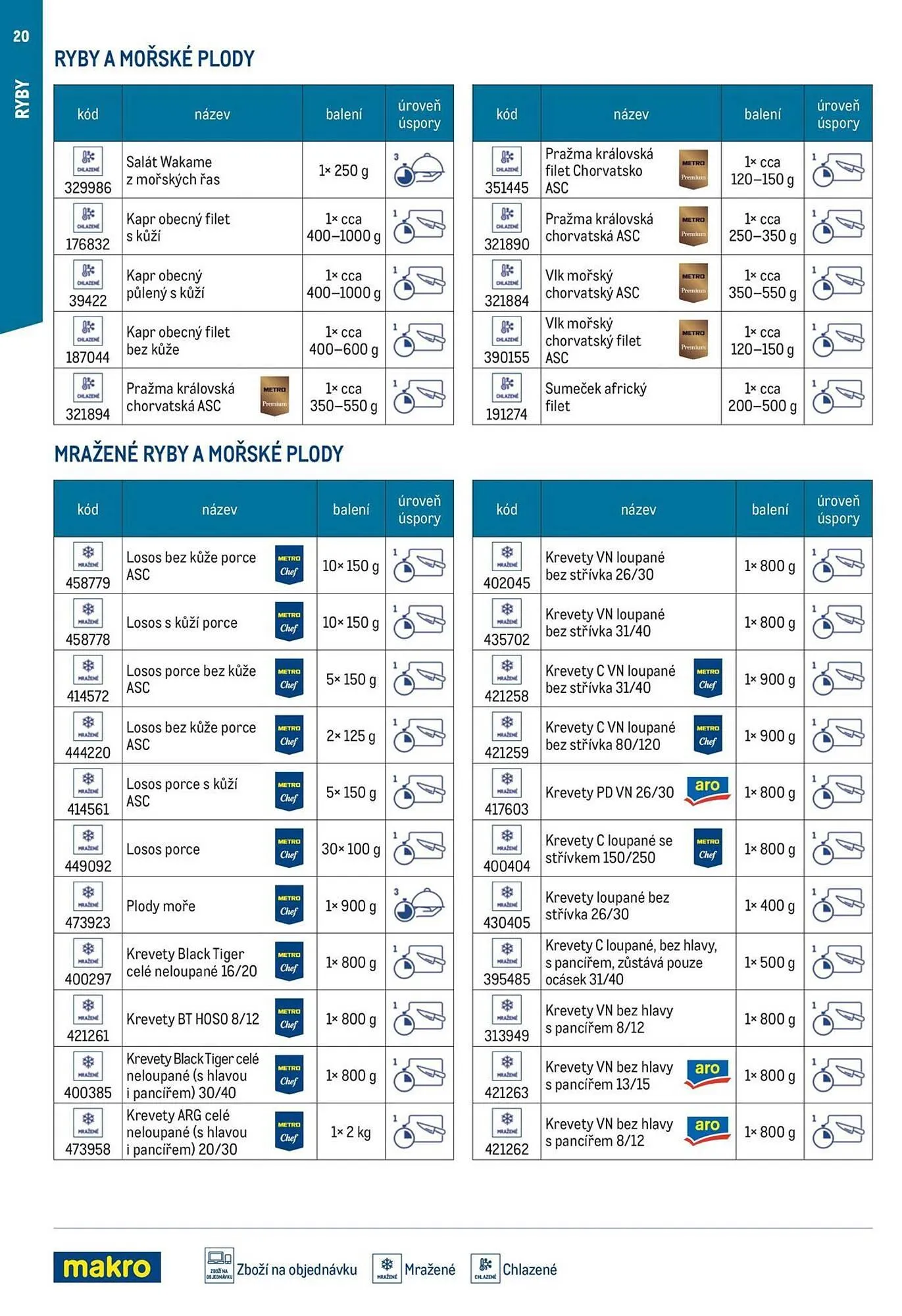 Makro leták - 19. března 31. prosince 2025 - Page 20